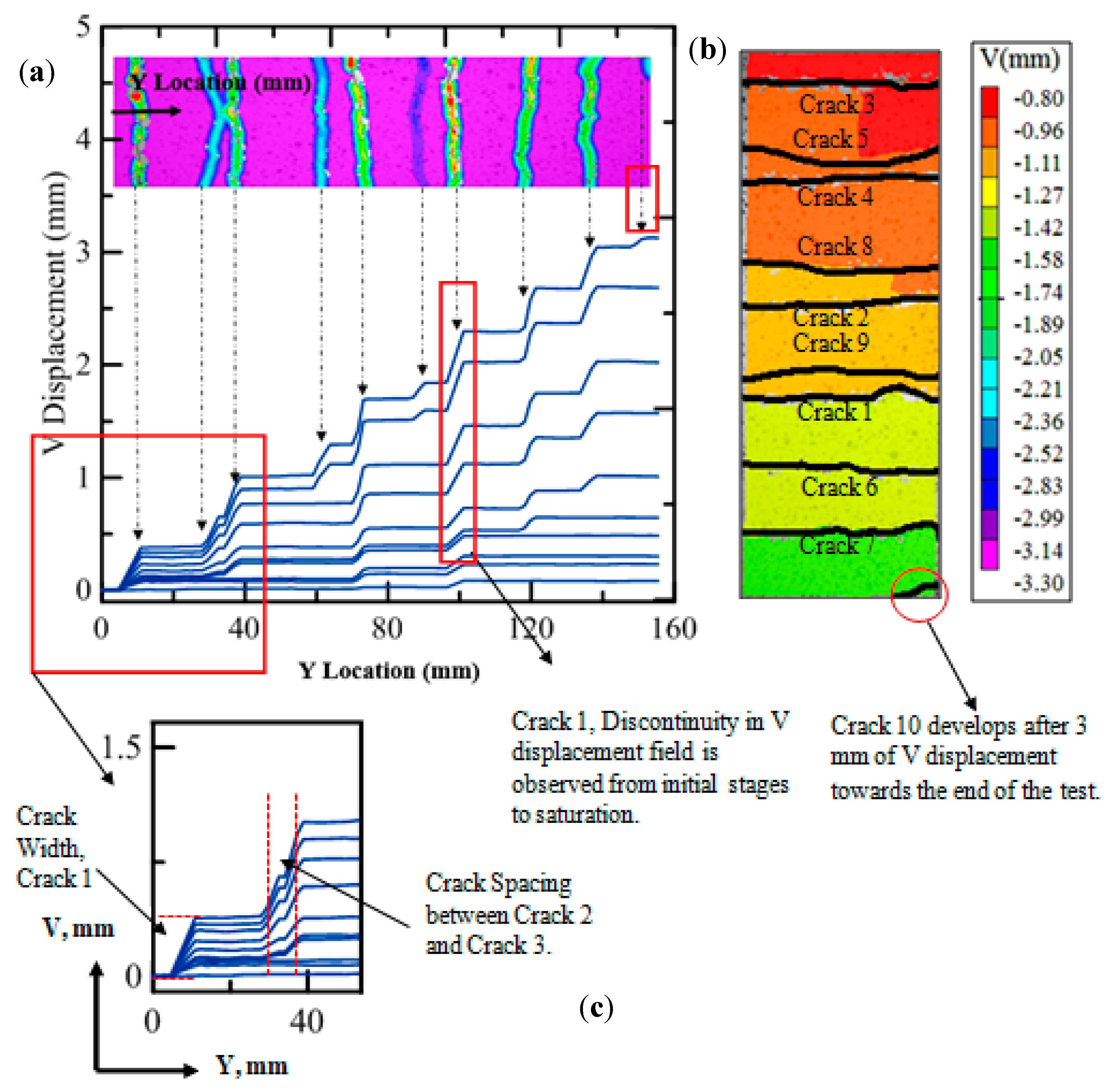Applsci 09 02189 g010