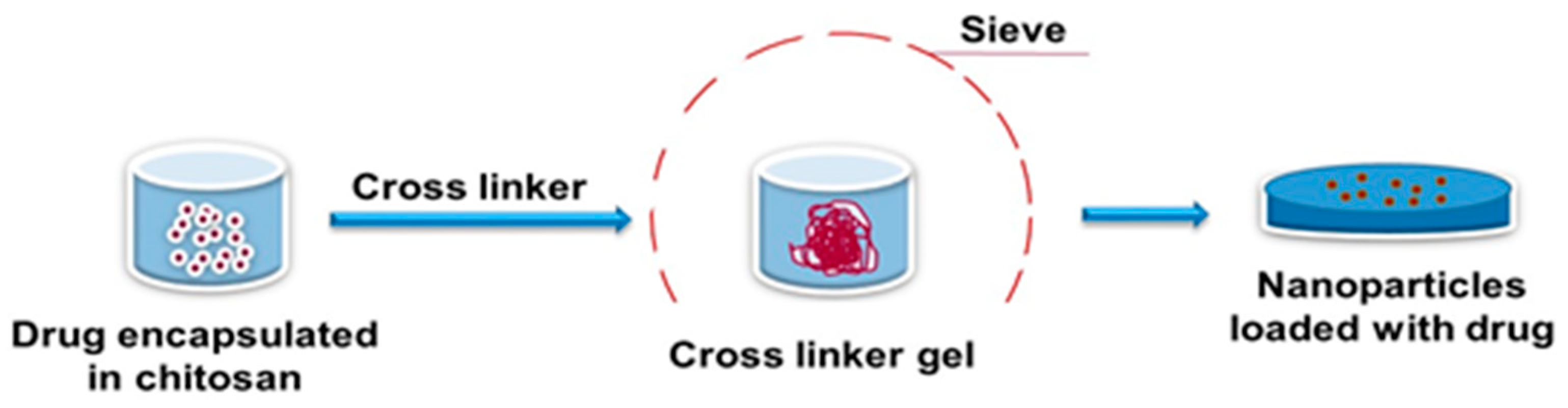 Applsci 09 02193 g005