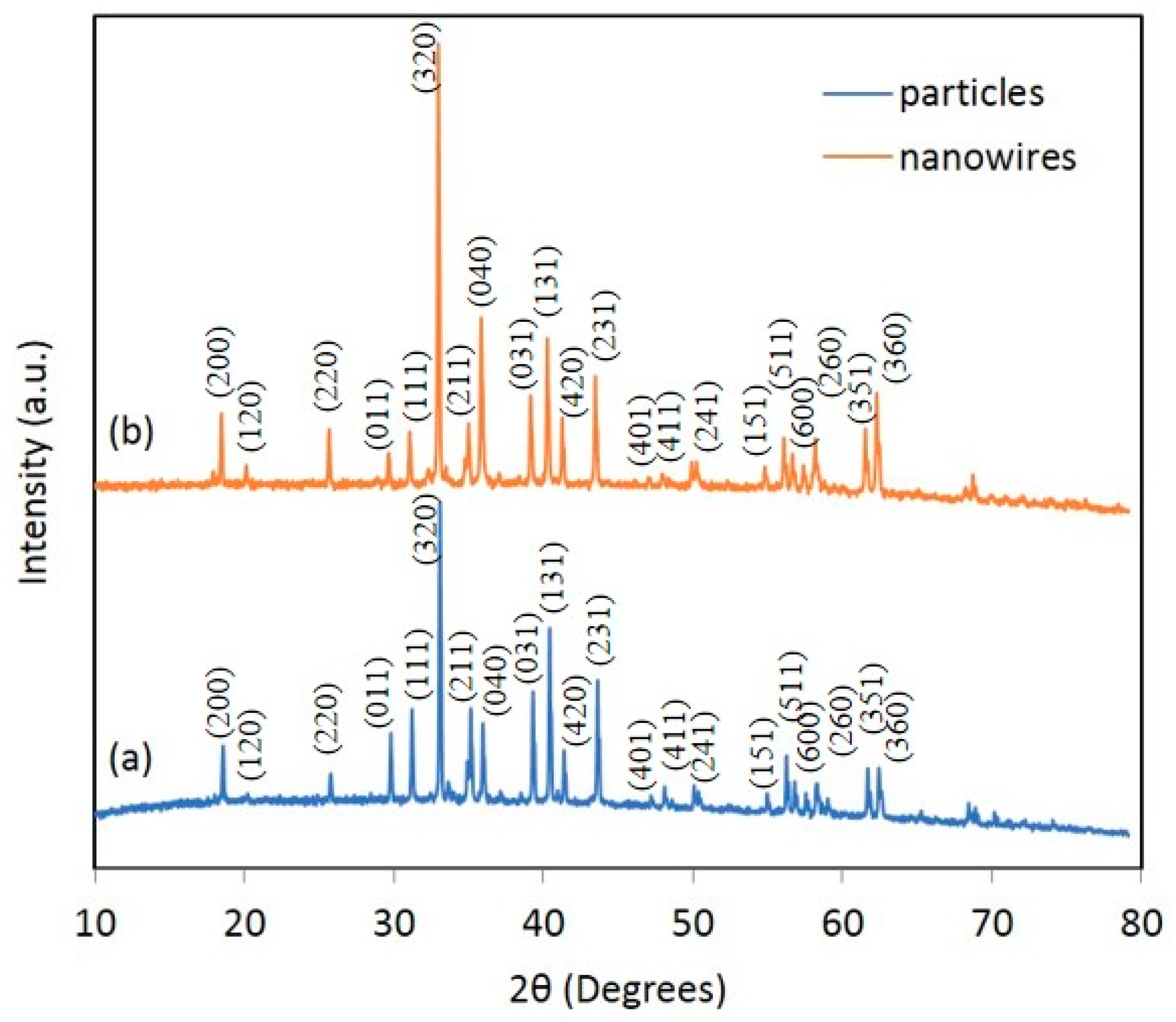 Applsci 09 02196 g001