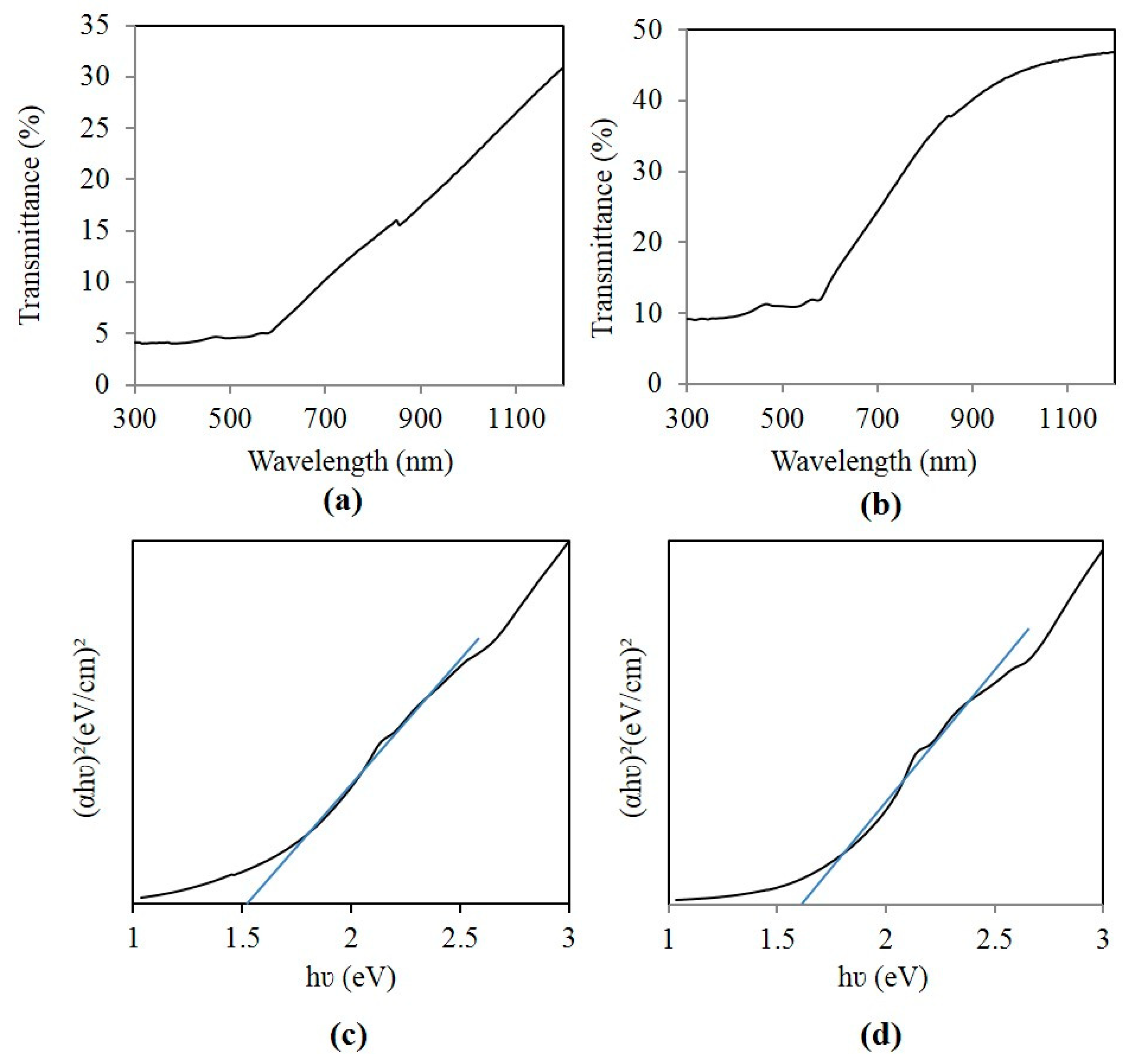 Applsci 09 02196 g004