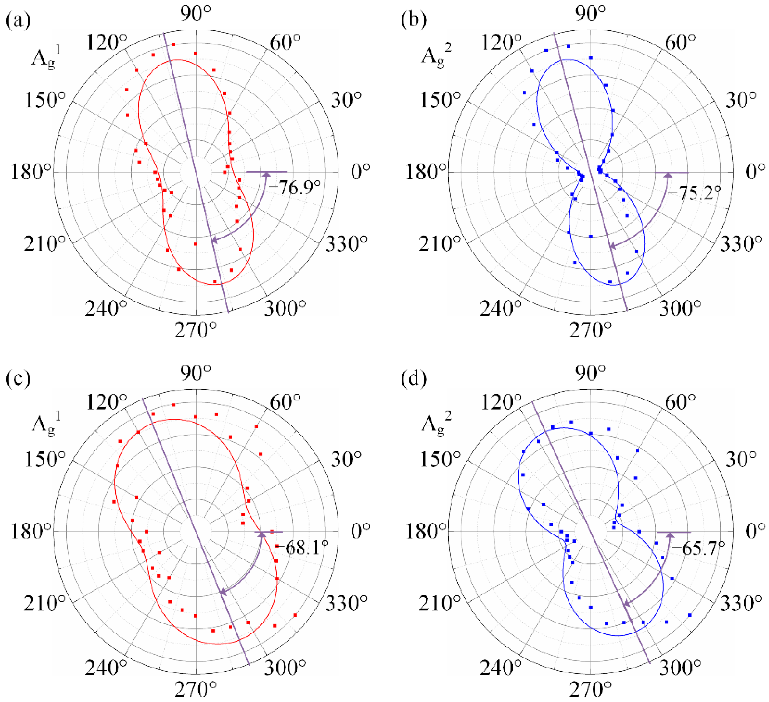 Applsci 09 02198 g006 Applsci 09 02198 g006