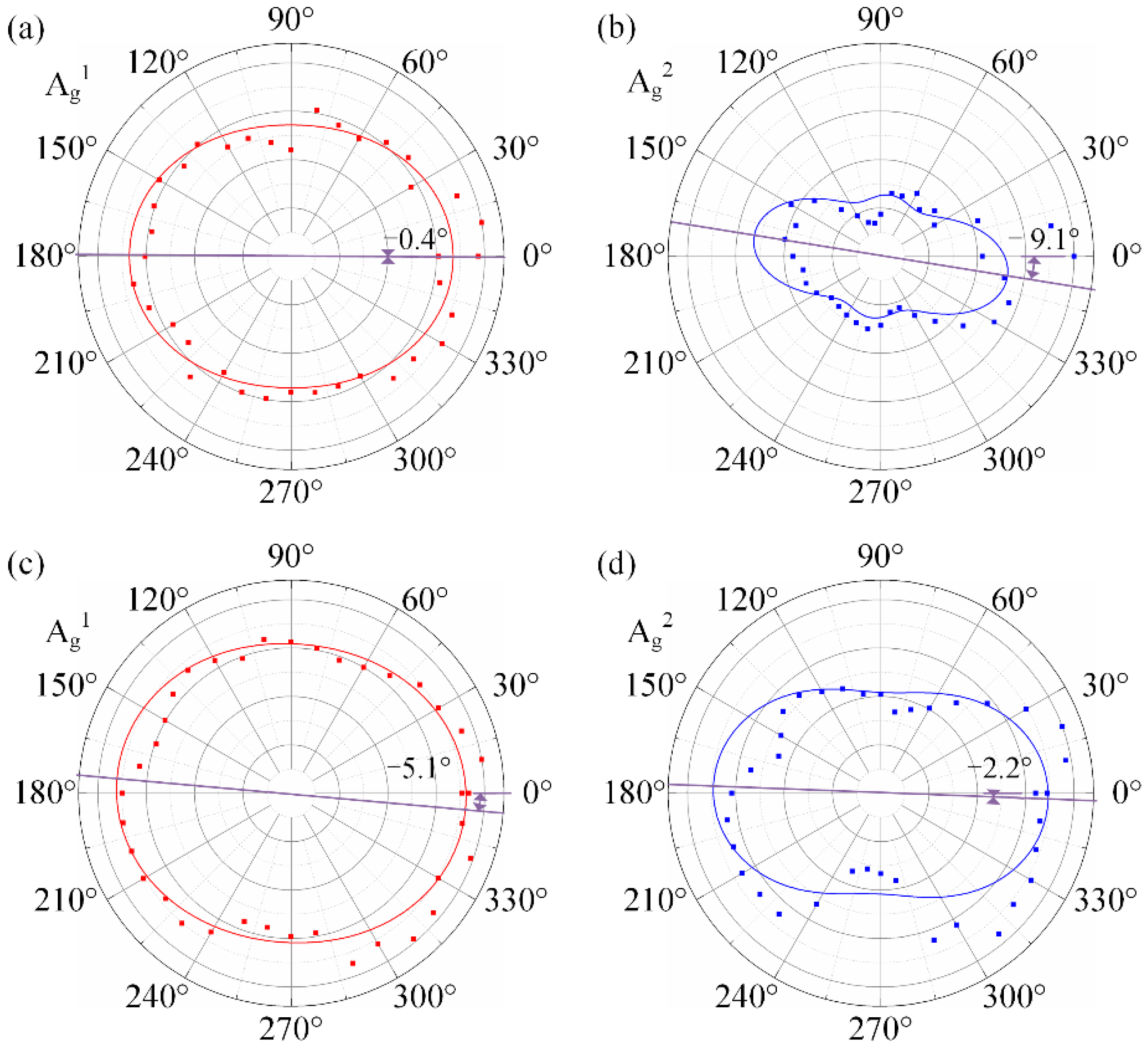Applsci 09 02198 g007 Applsci 09 02198 g007