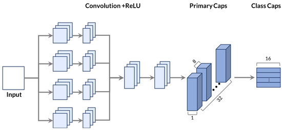 deep learning factory