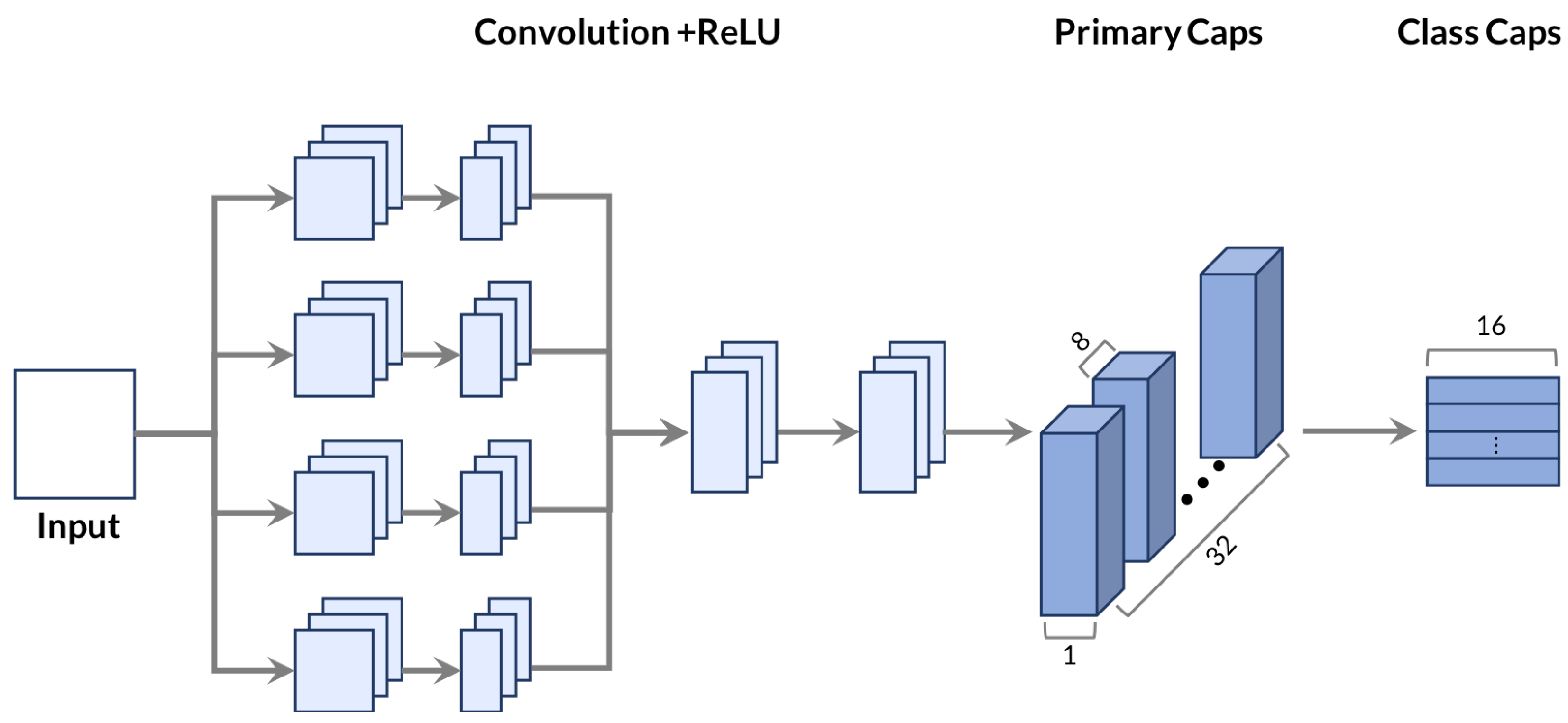 Applied Sciences Free Full Text Design And Investigation Of Capsule Networks For Sentence Classification Html
