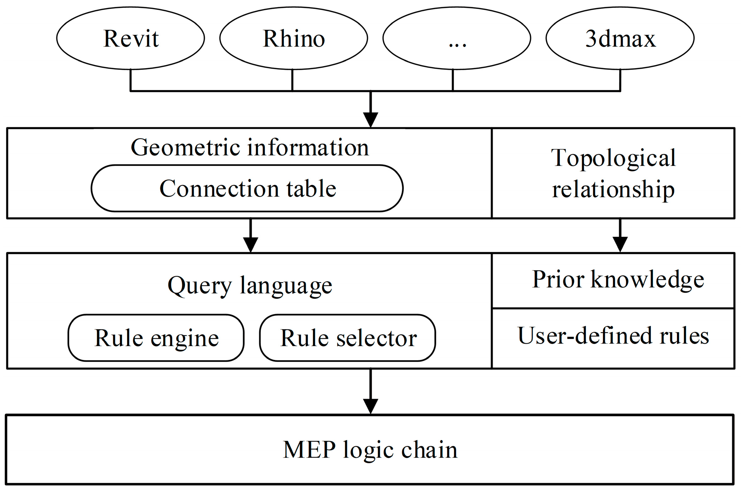 Applsci 09 02204 g002