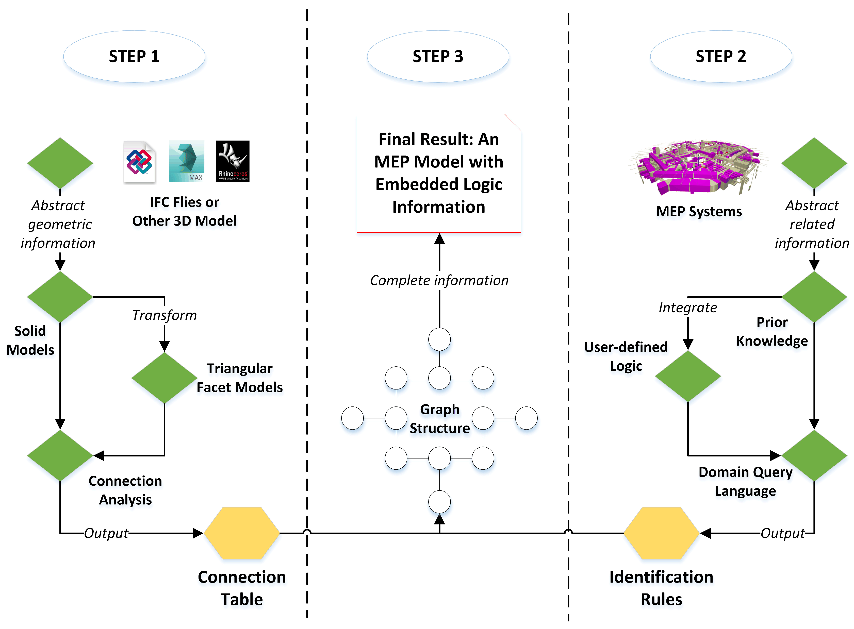 Applsci 09 02204 g003