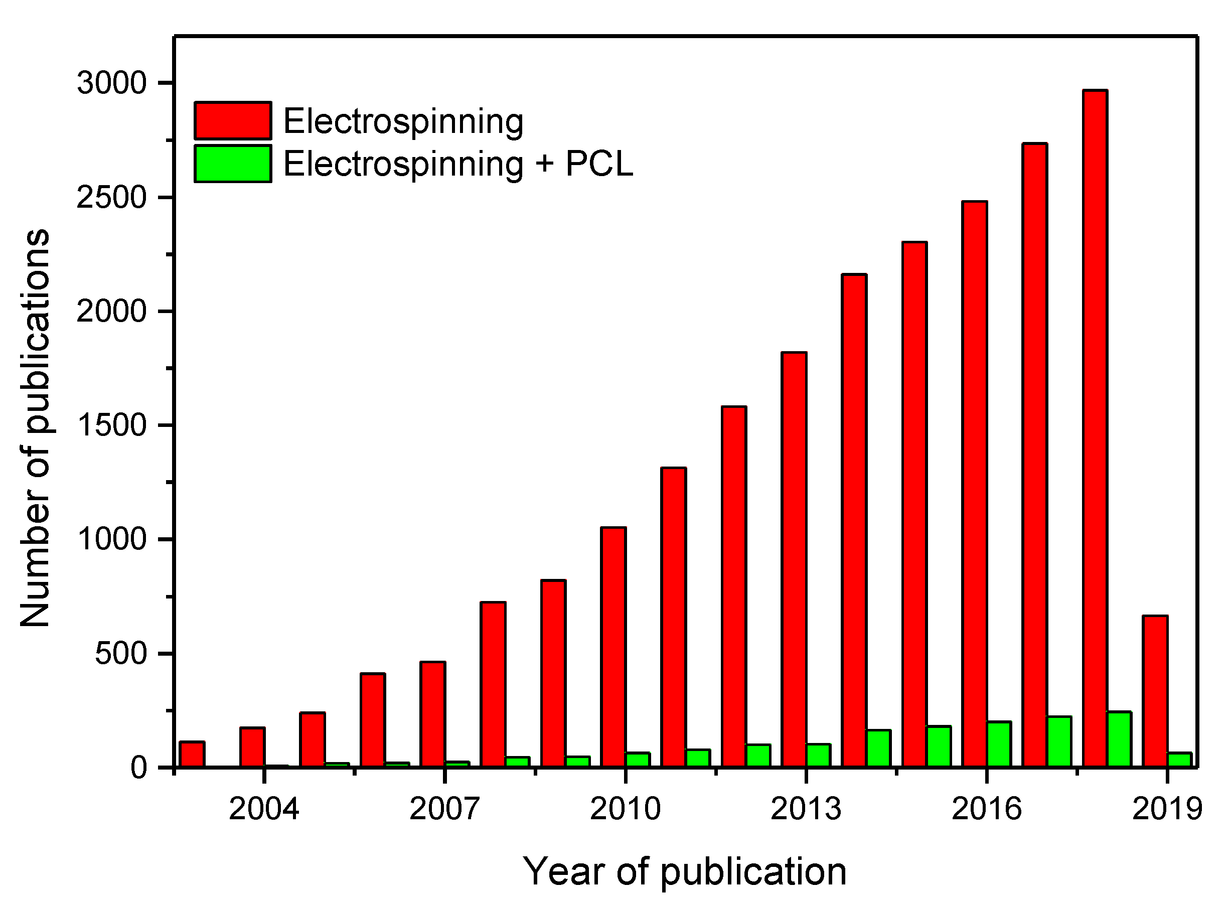 Applsci 09 02205 g001 Applsci 09 02205 g001