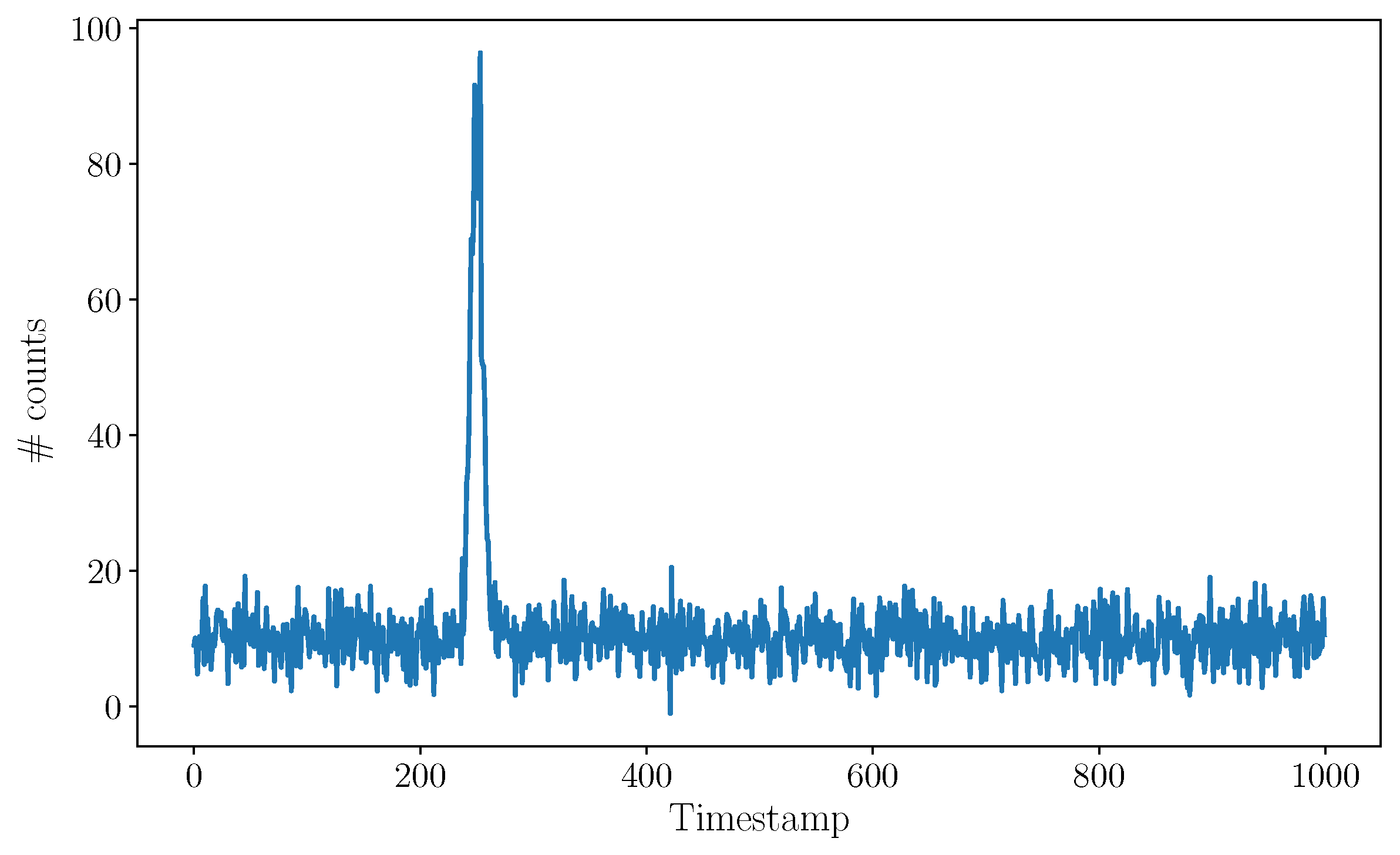 Applsci 09 02206 g002 550