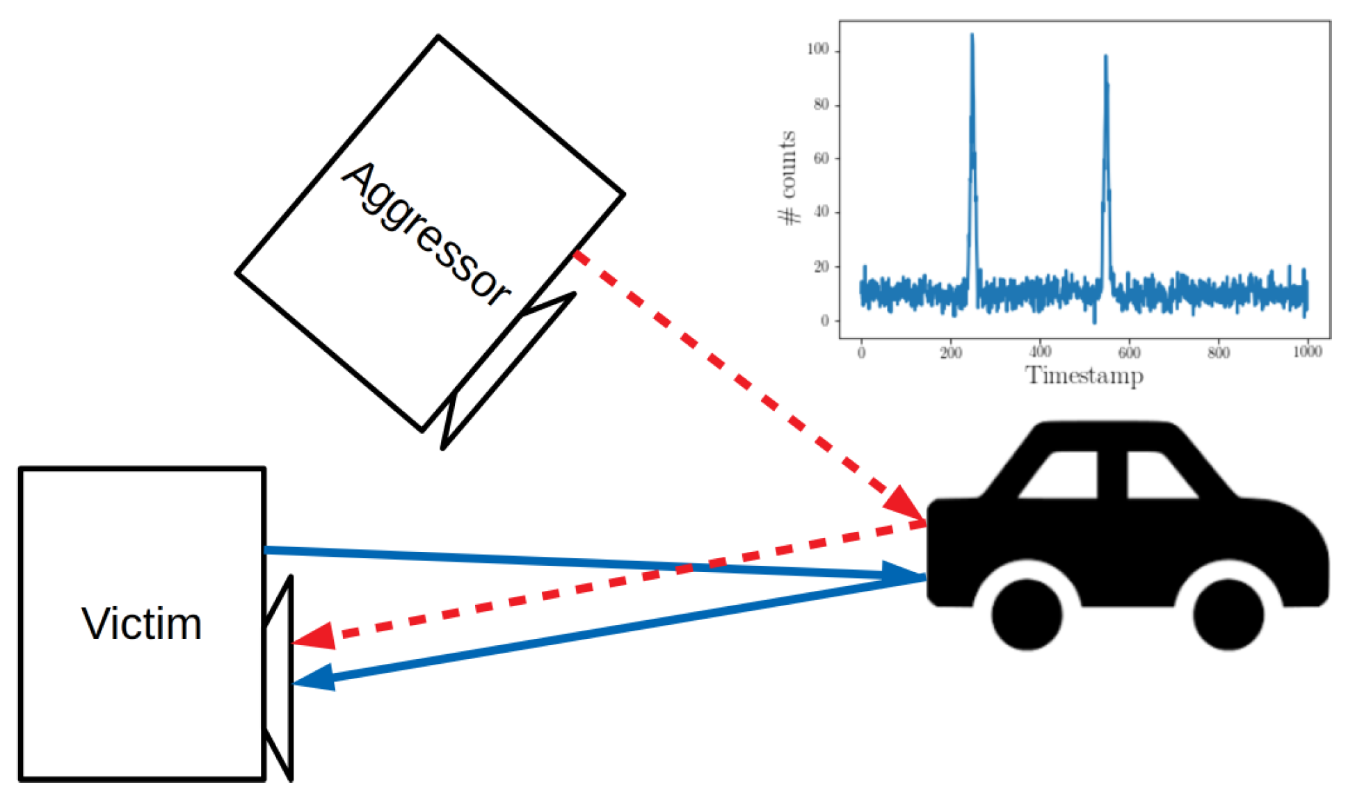 Applsci 09 02206 g003 550