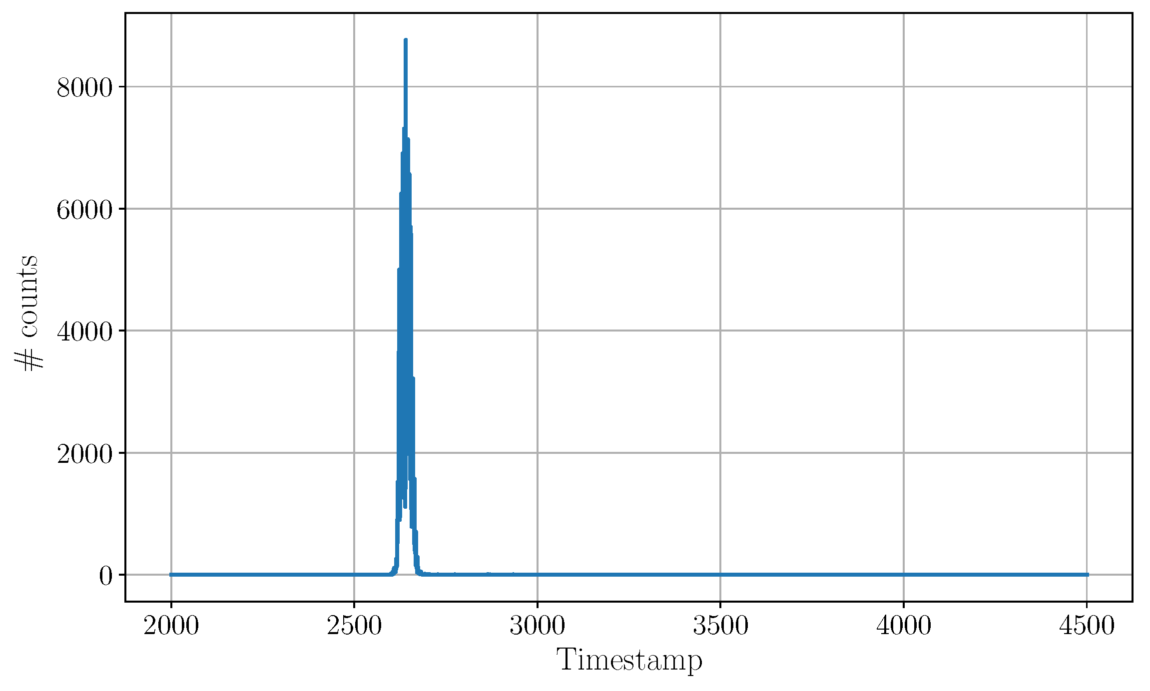 Applsci 09 02206 g007 550