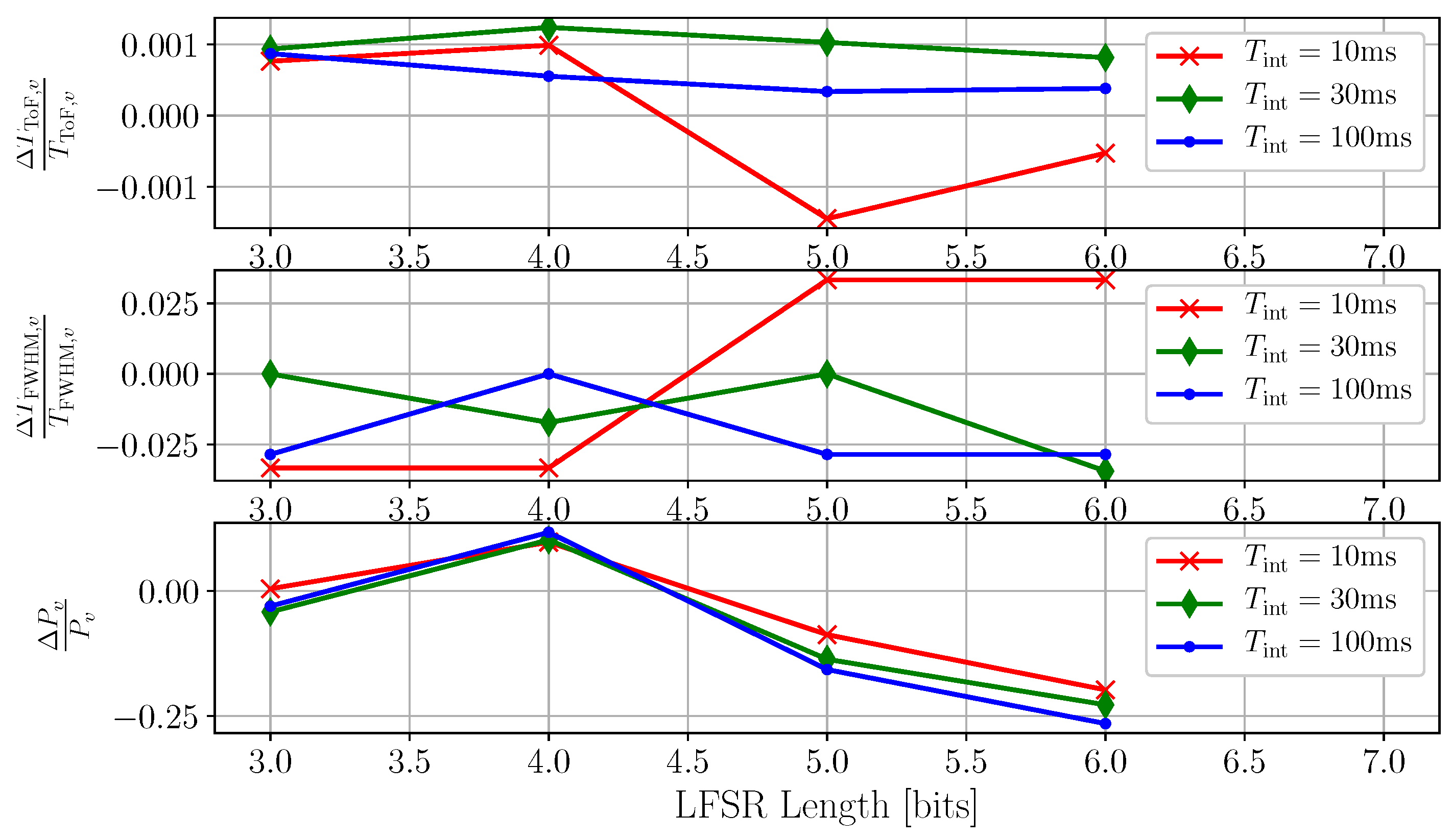 Applsci 09 02206 g011 550