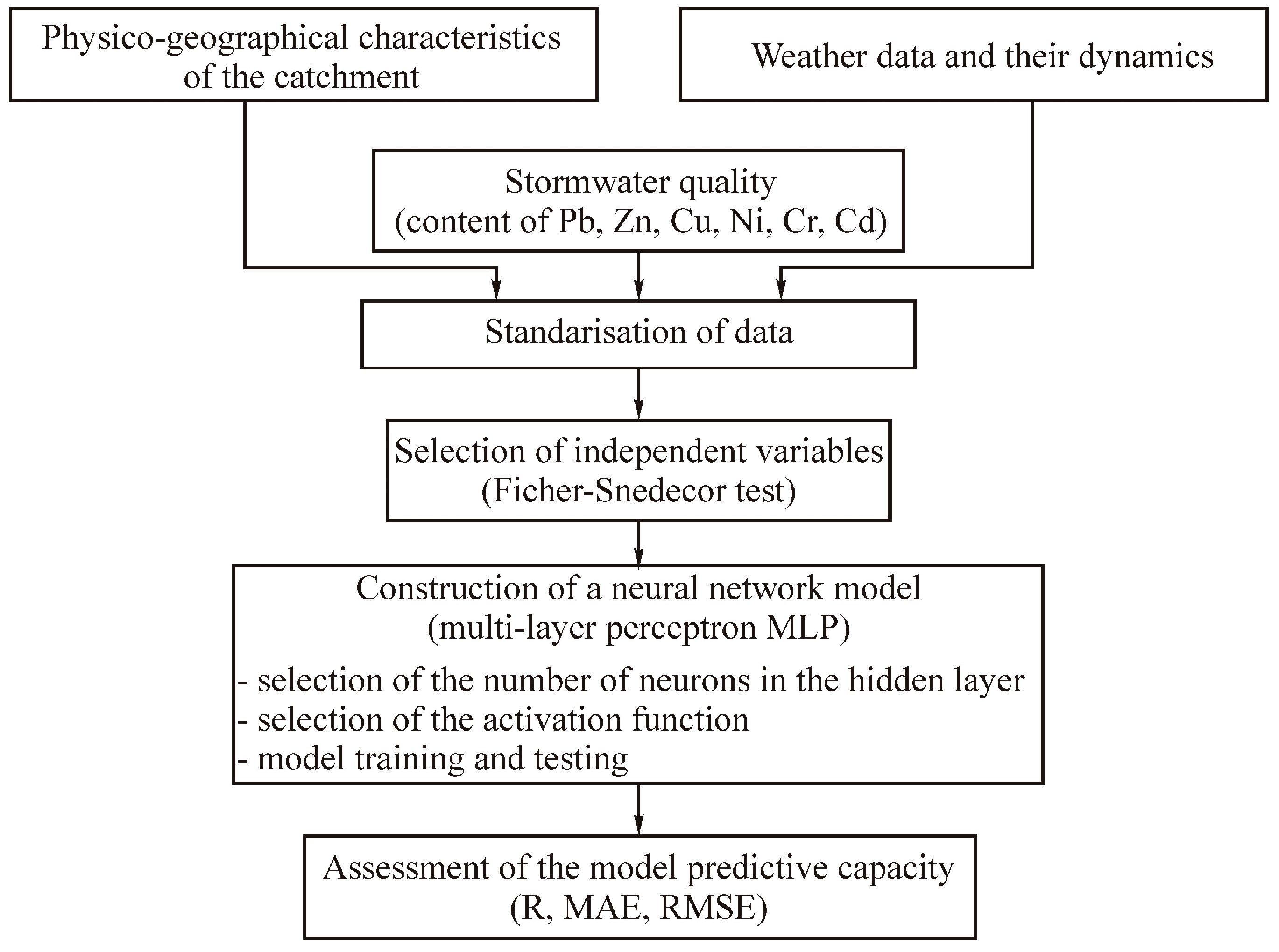 Applsci 09 02210 g002 Applsci 09 02210 g002