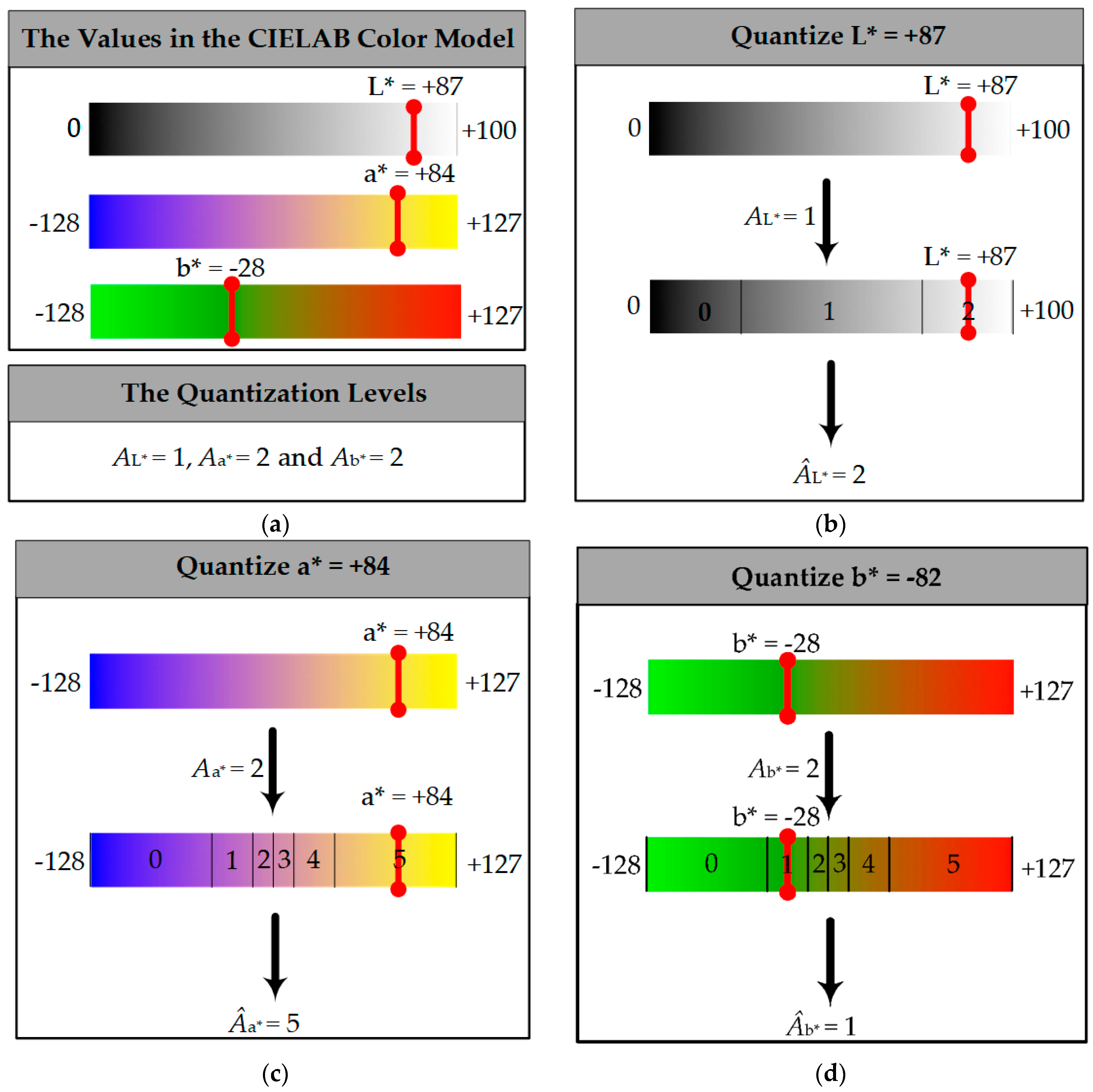 Applsci 09 02211 g003 Applsci 09 02211 g003