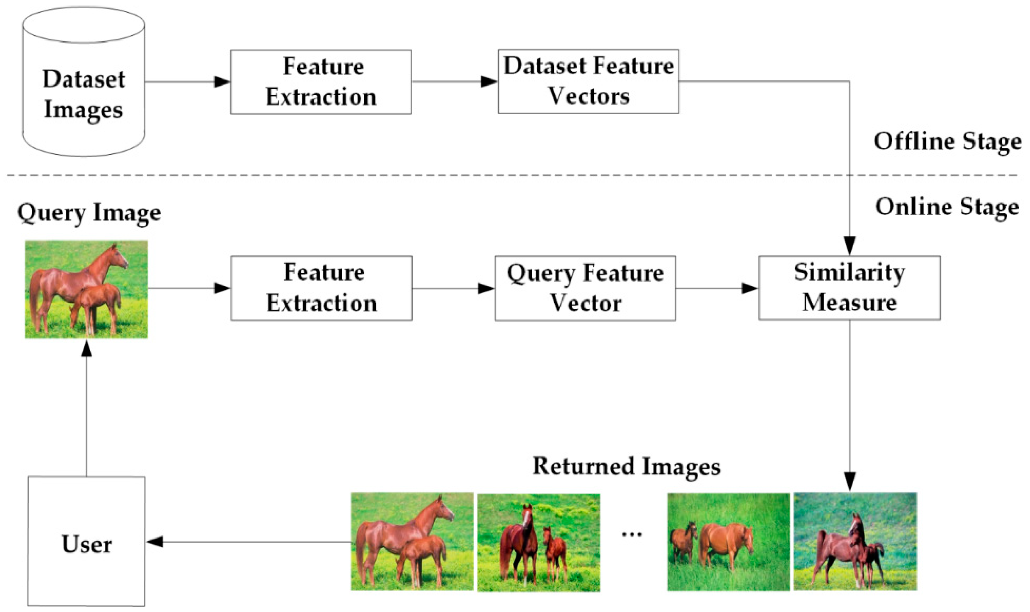 Applsci 09 02211 g005 Applsci 09 02211 g005