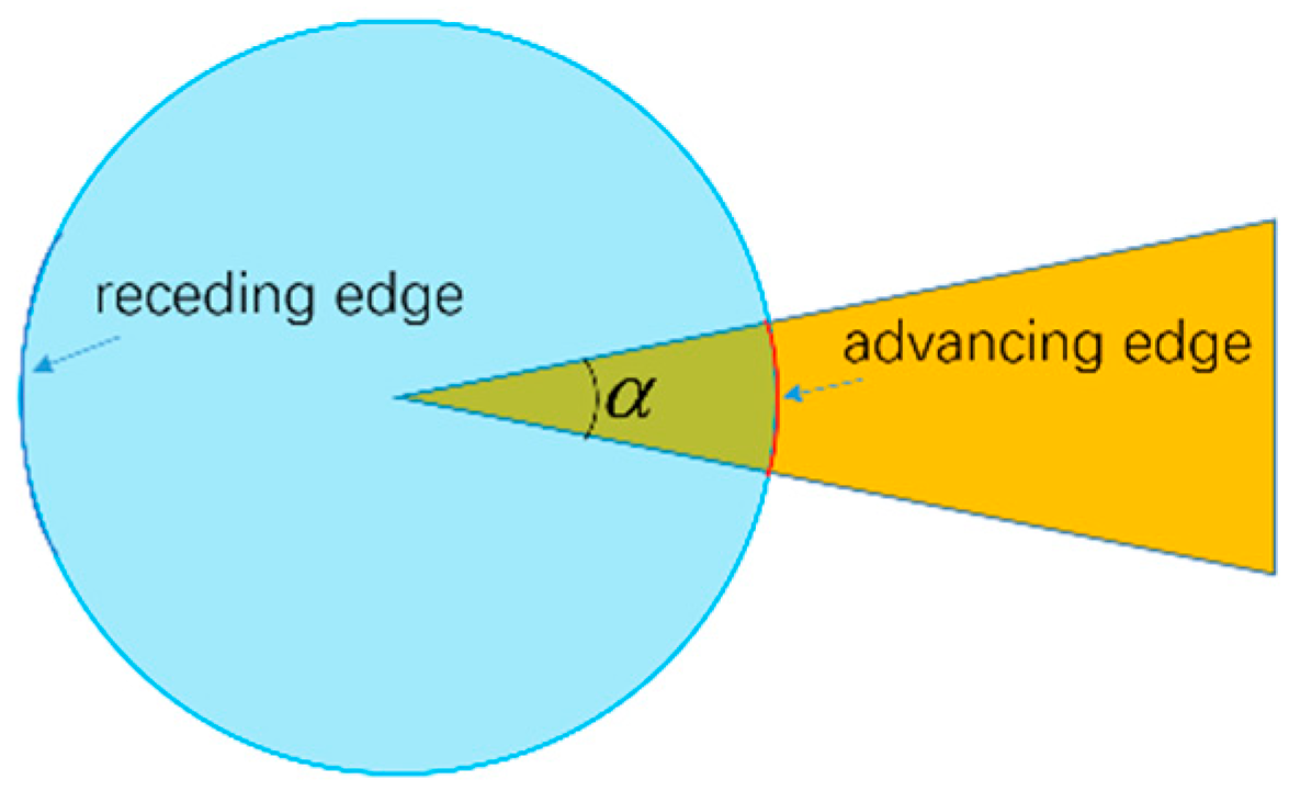Applsci 09 02214 g003 Applsci 09 02214 g003