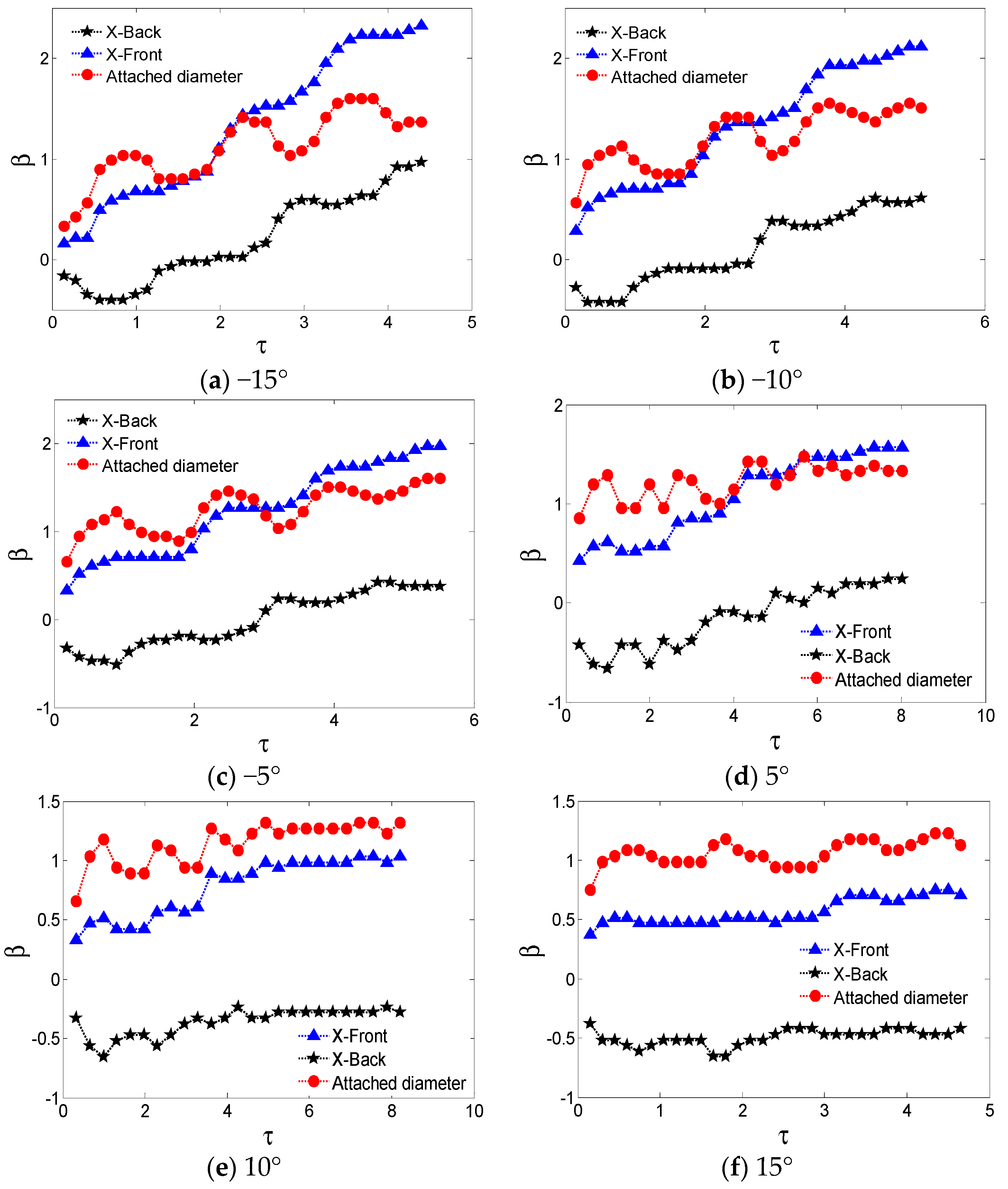 Applsci 09 02214 g007a Applsci 09 02214 g007a