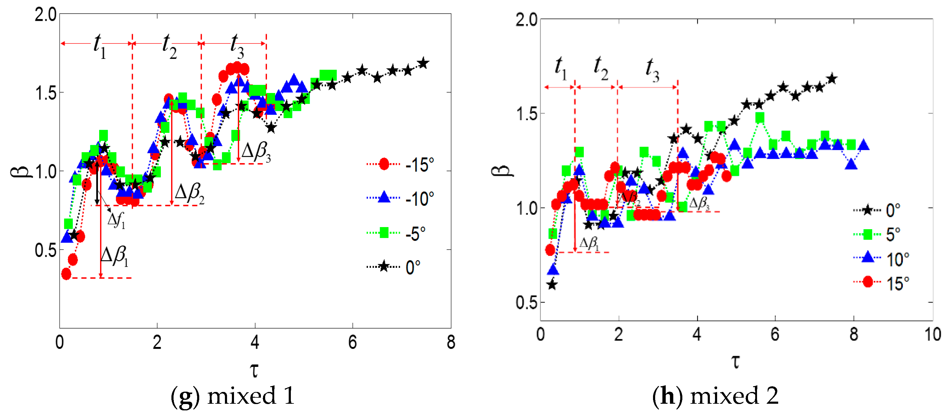 Applsci 09 02214 g007b Applsci 09 02214 g007b