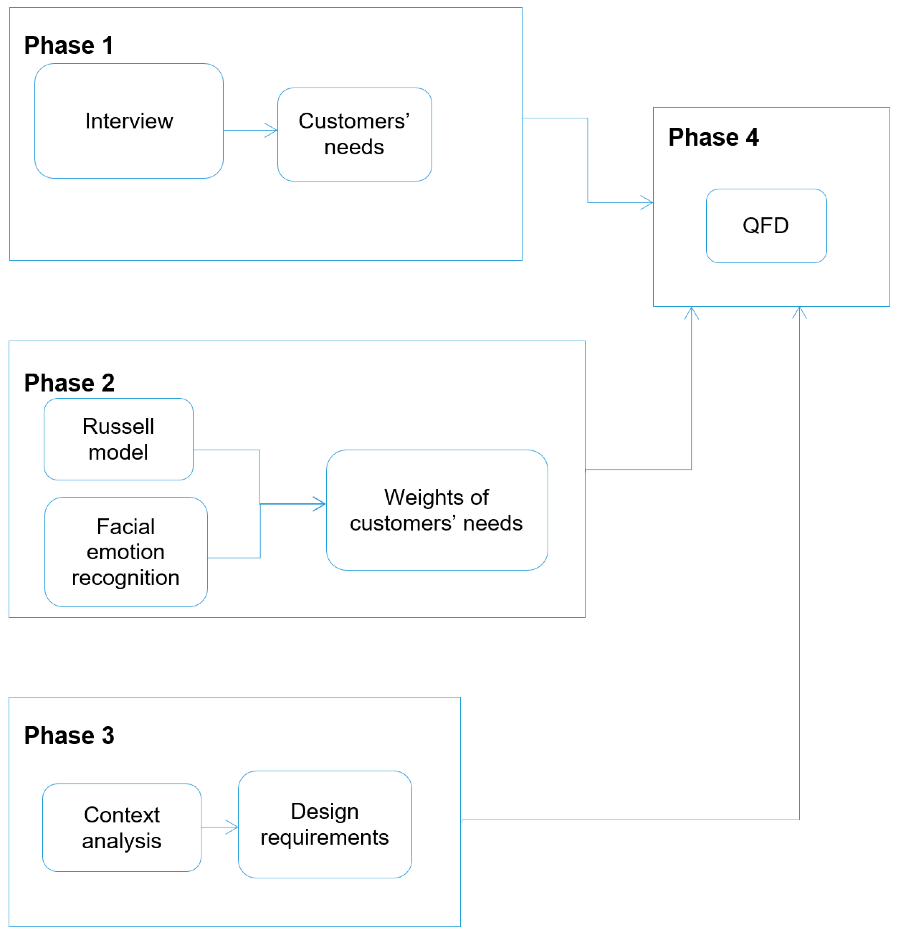 Applsci 09 02218 g001 Applsci 09 02218 g001
