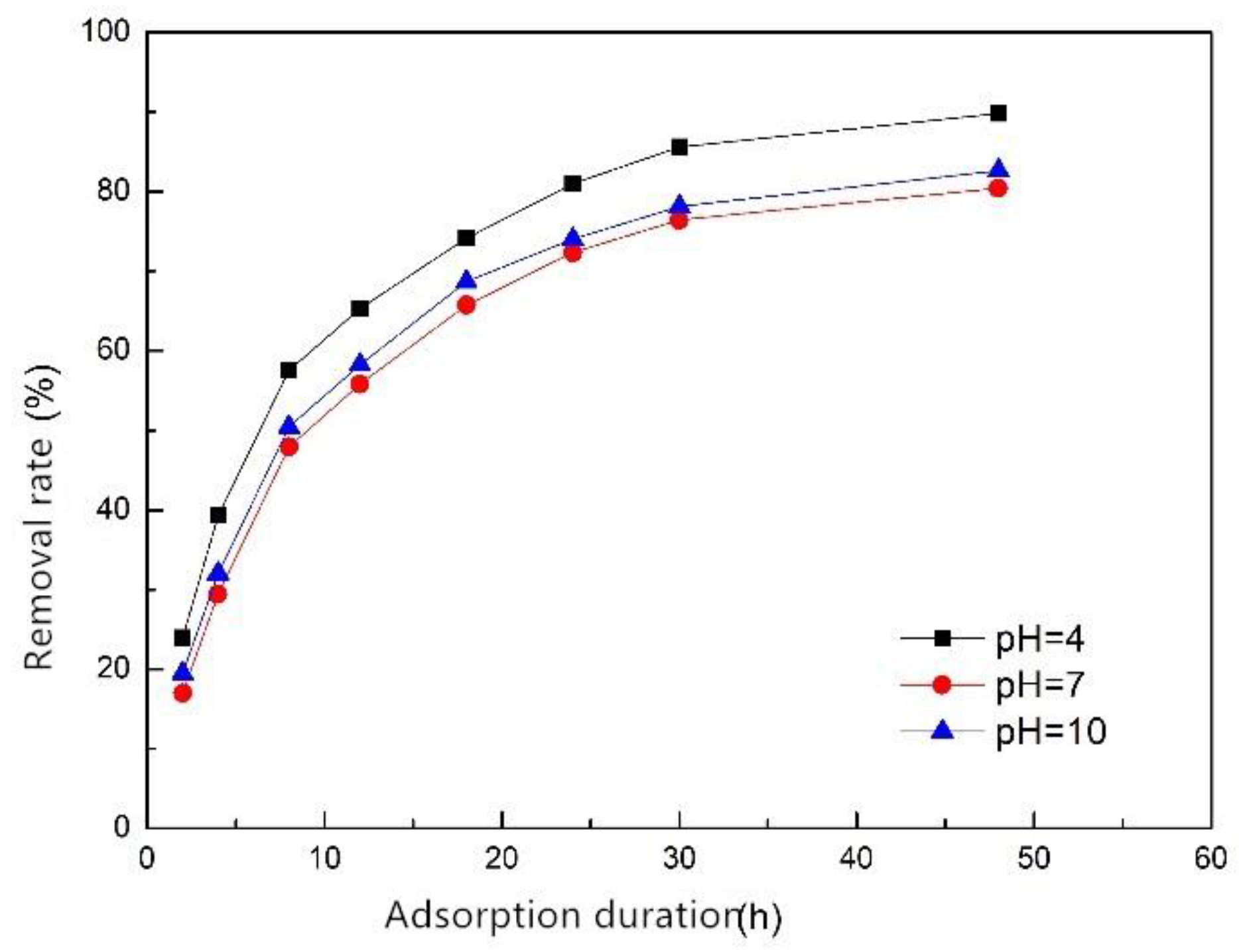 Applsci 09 02220 g006
