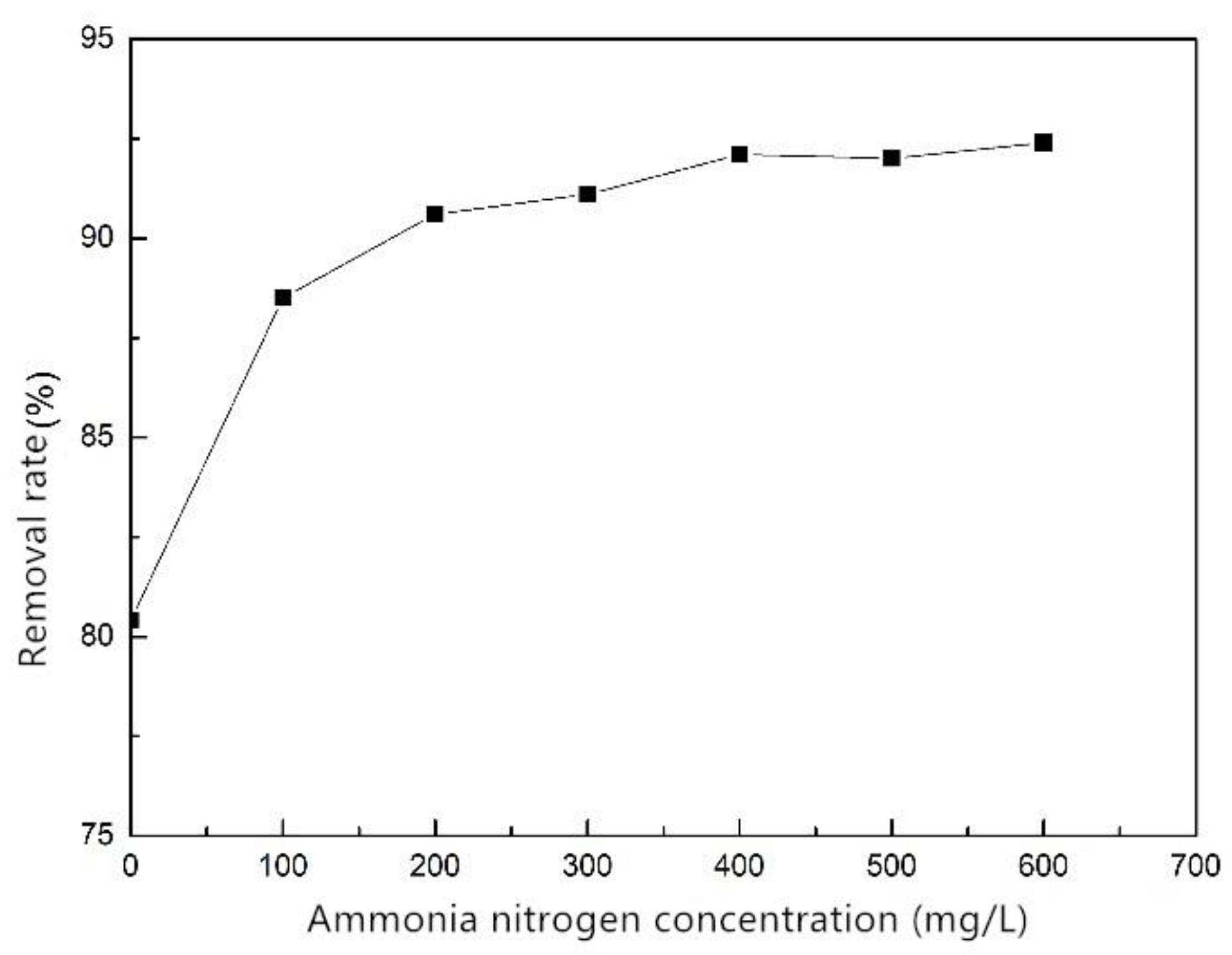 Applsci 09 02220 g007