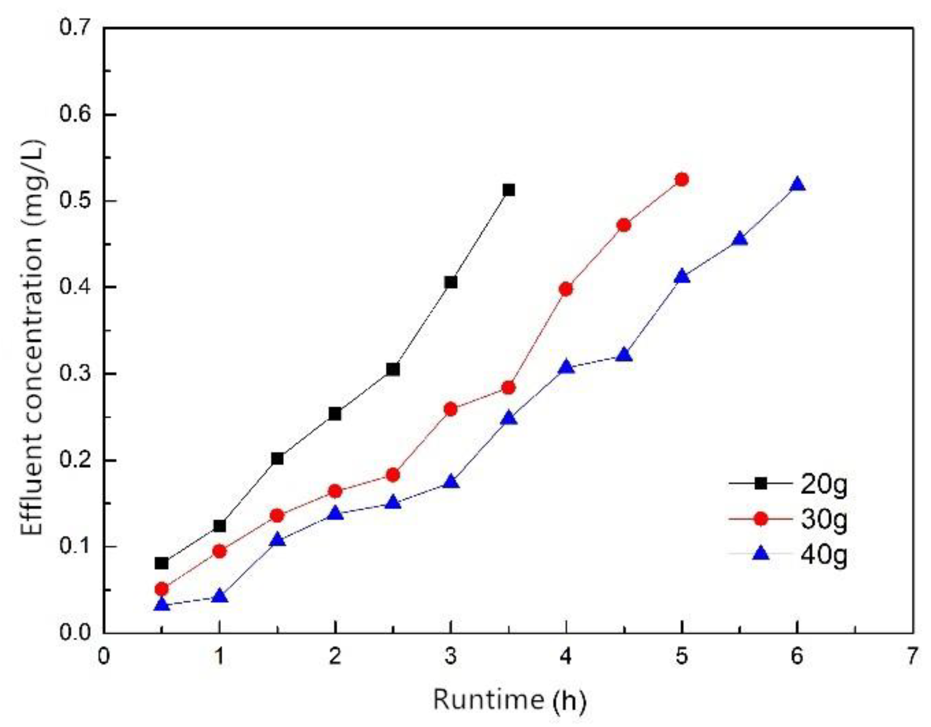 Applsci 09 02220 g010