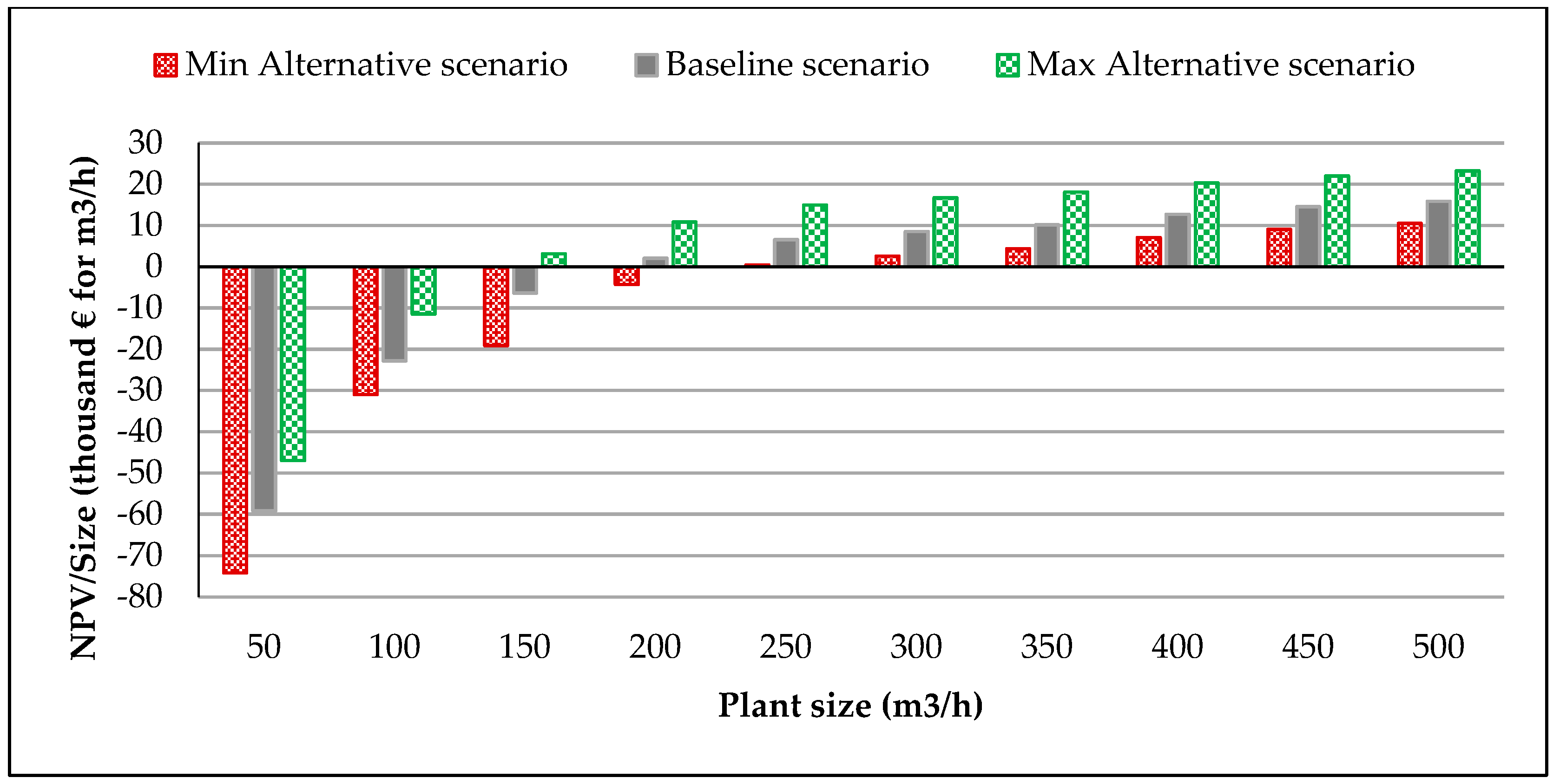 Applsci 09 02221 g005