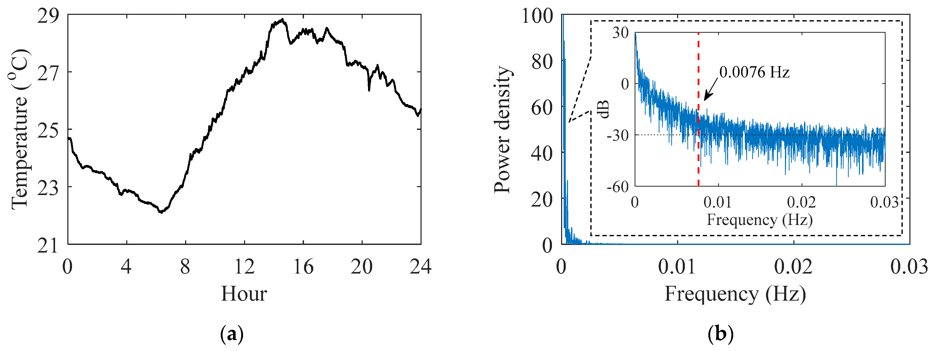 Applsci 09 02222 g004