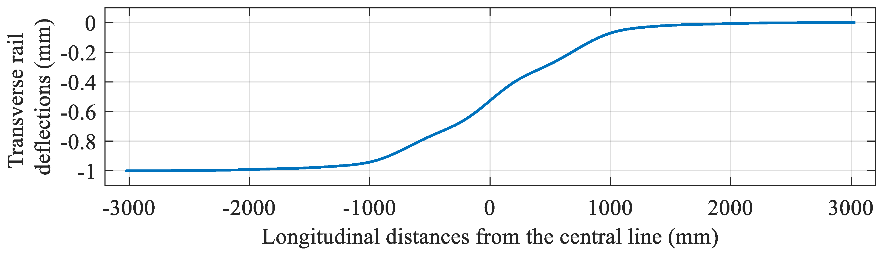 Applsci 09 02222 g014