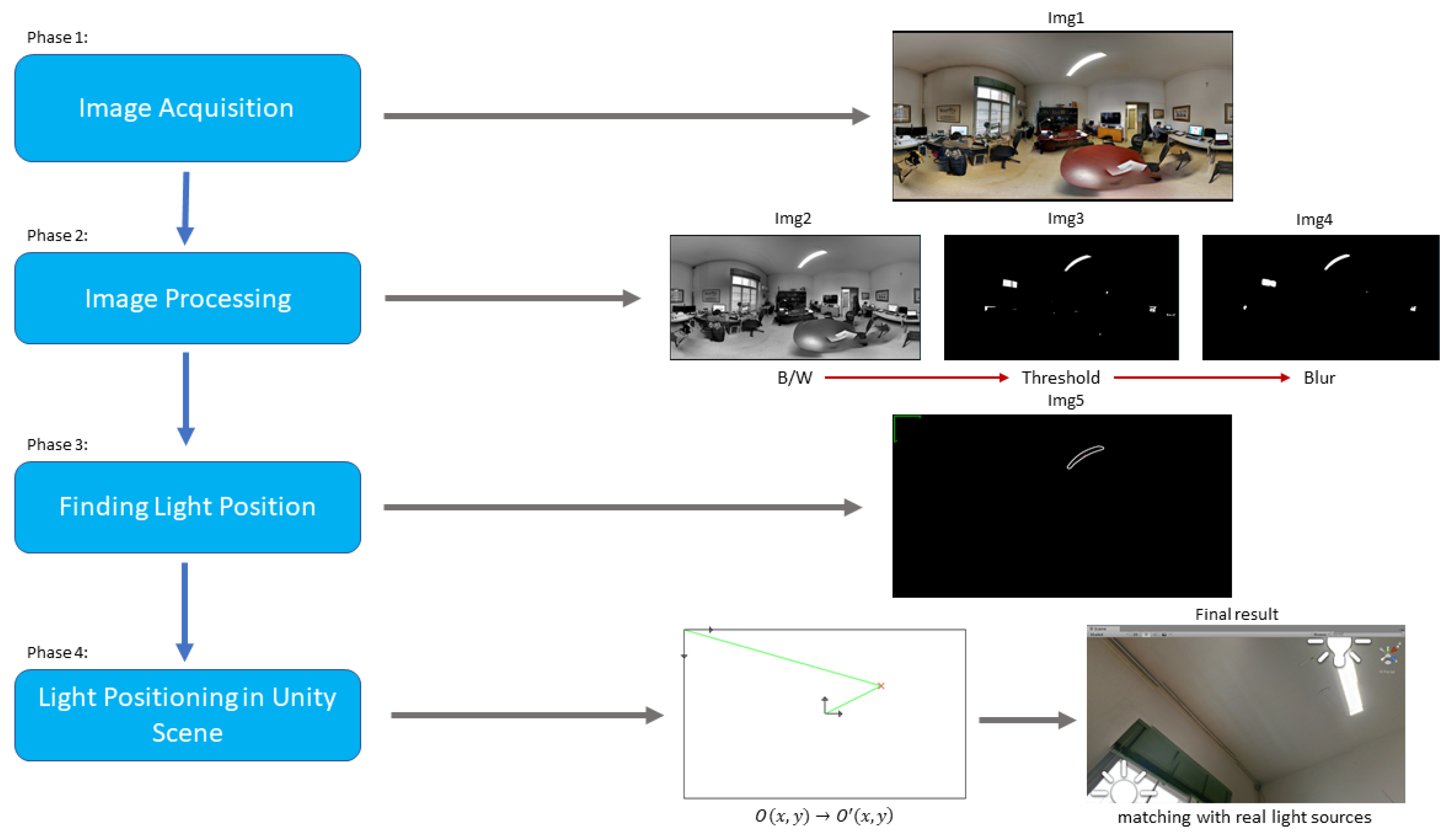 Applsci 09 02225 g002 550