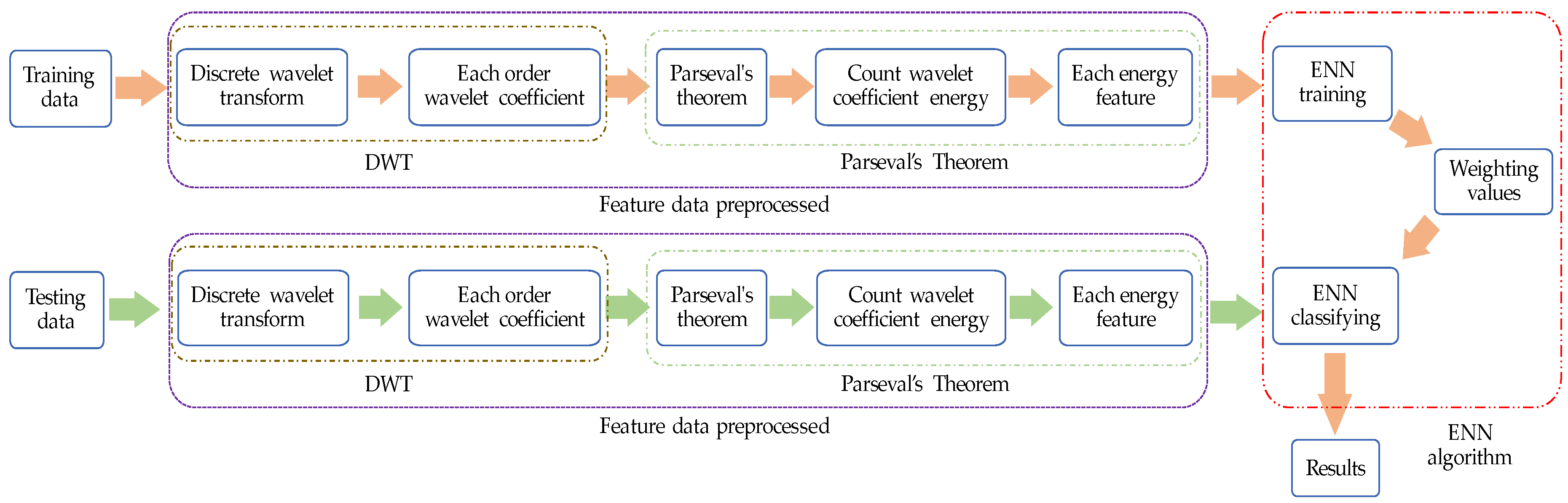 Applsci 09 02228 g001 550