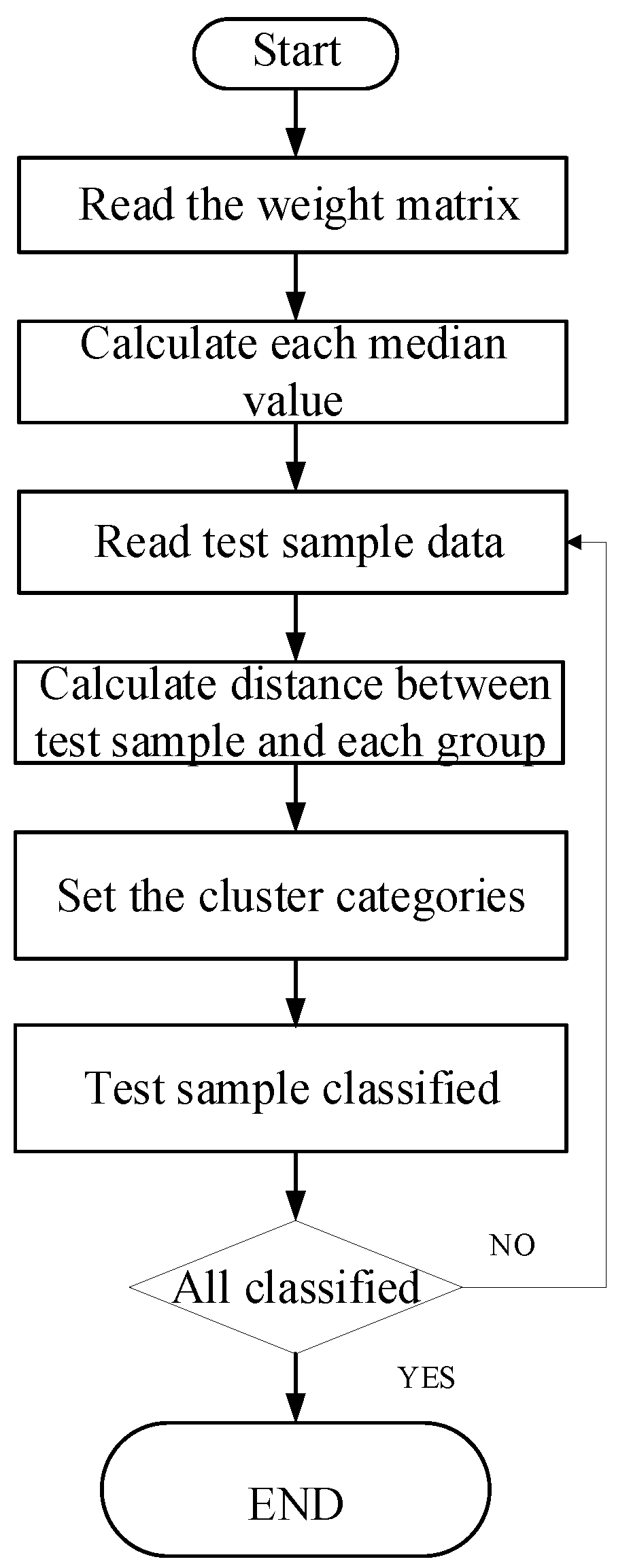 Applsci 09 02228 g004 550