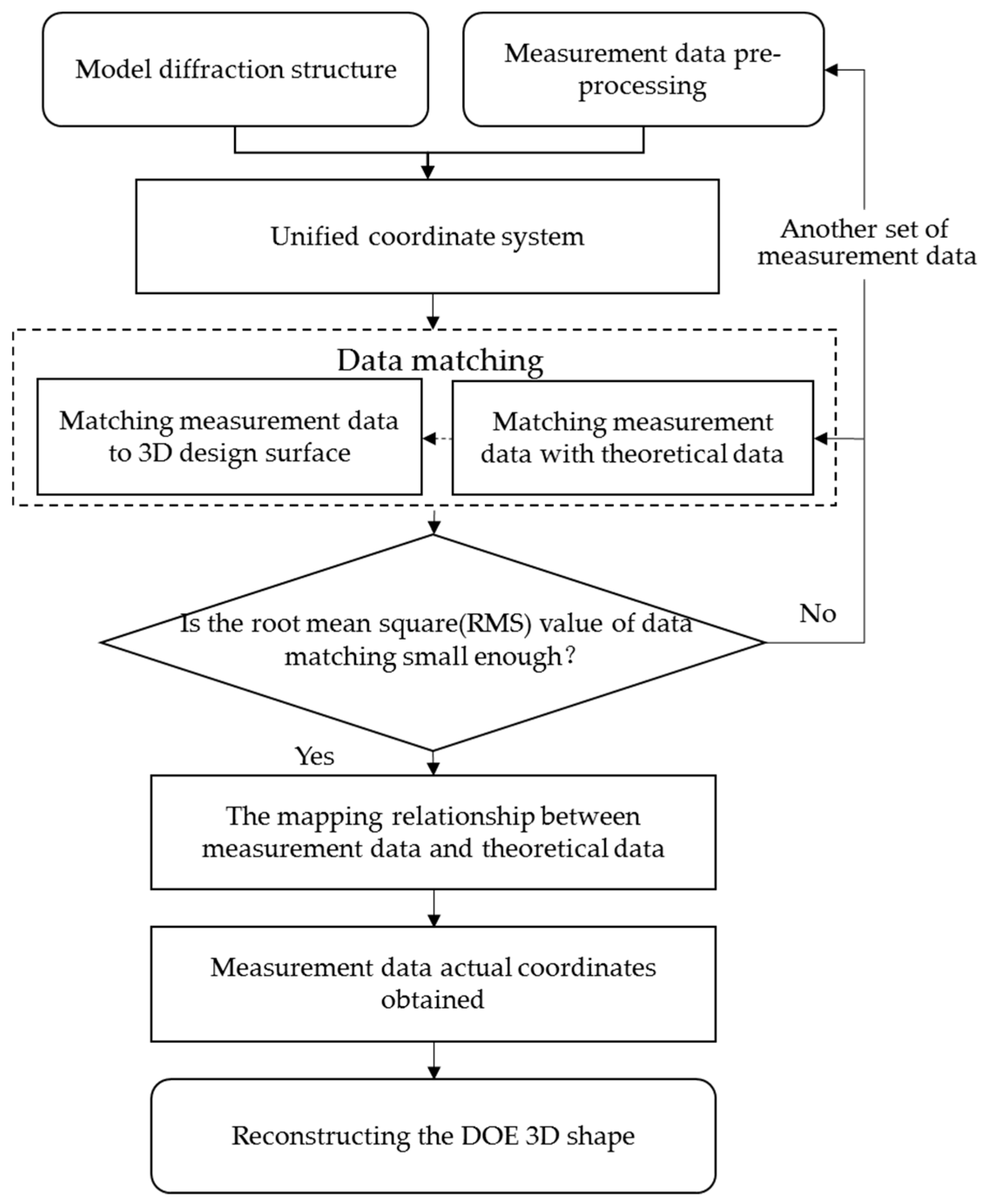 Applsci 09 02229 g002