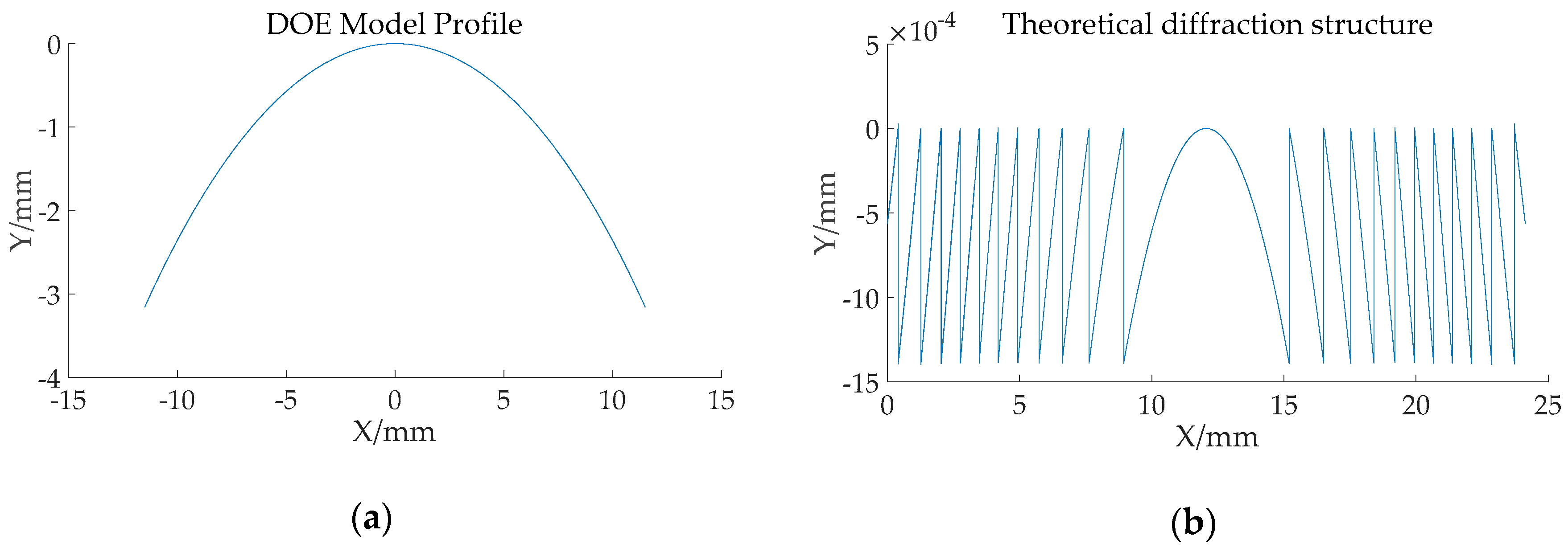 Applsci 09 02229 g003