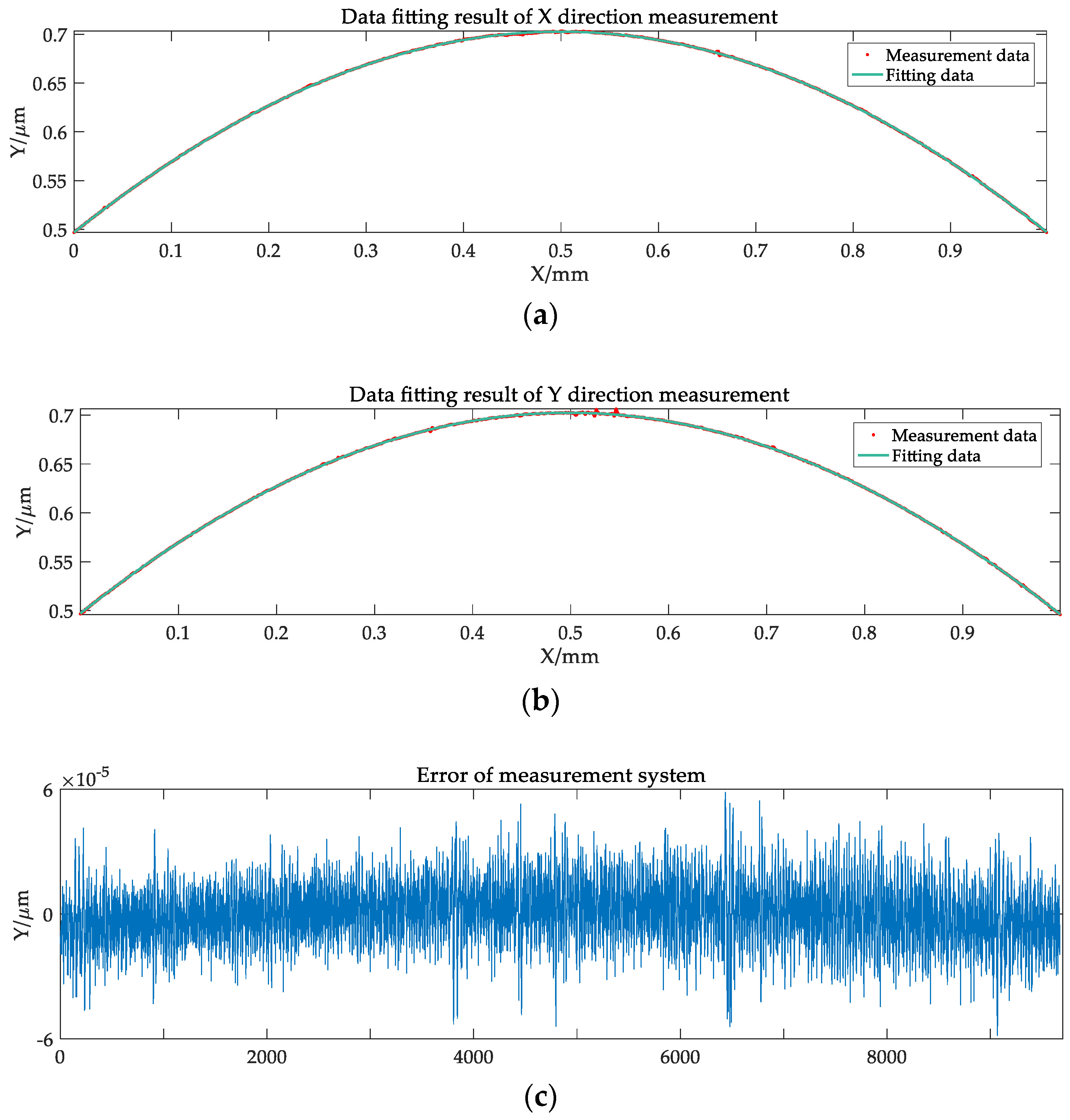 Applsci 09 02229 g012
