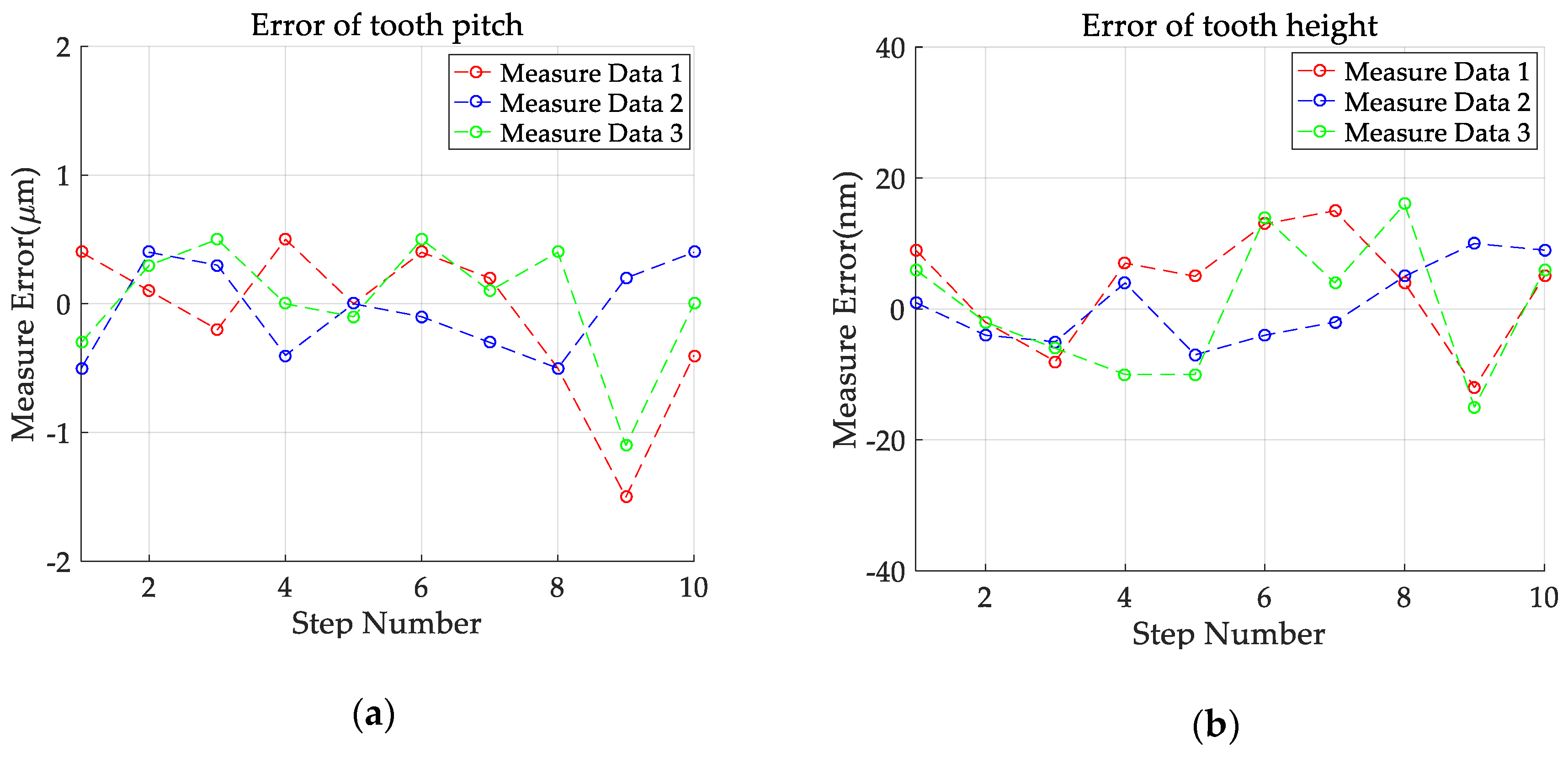 Applsci 09 02229 g013
