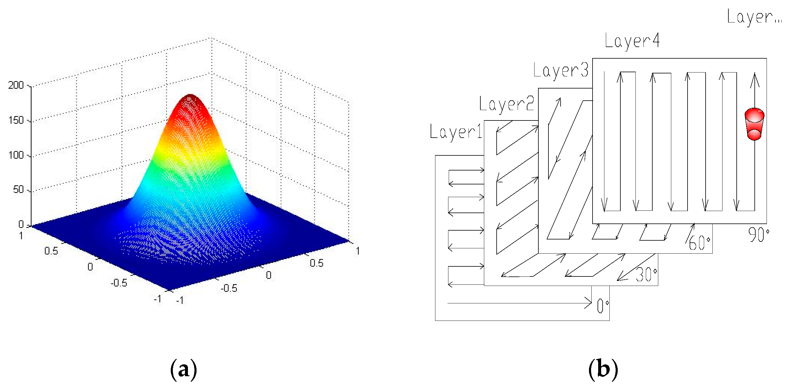 Applied Sciences Free FullText Finite Element Analysis of Thermal