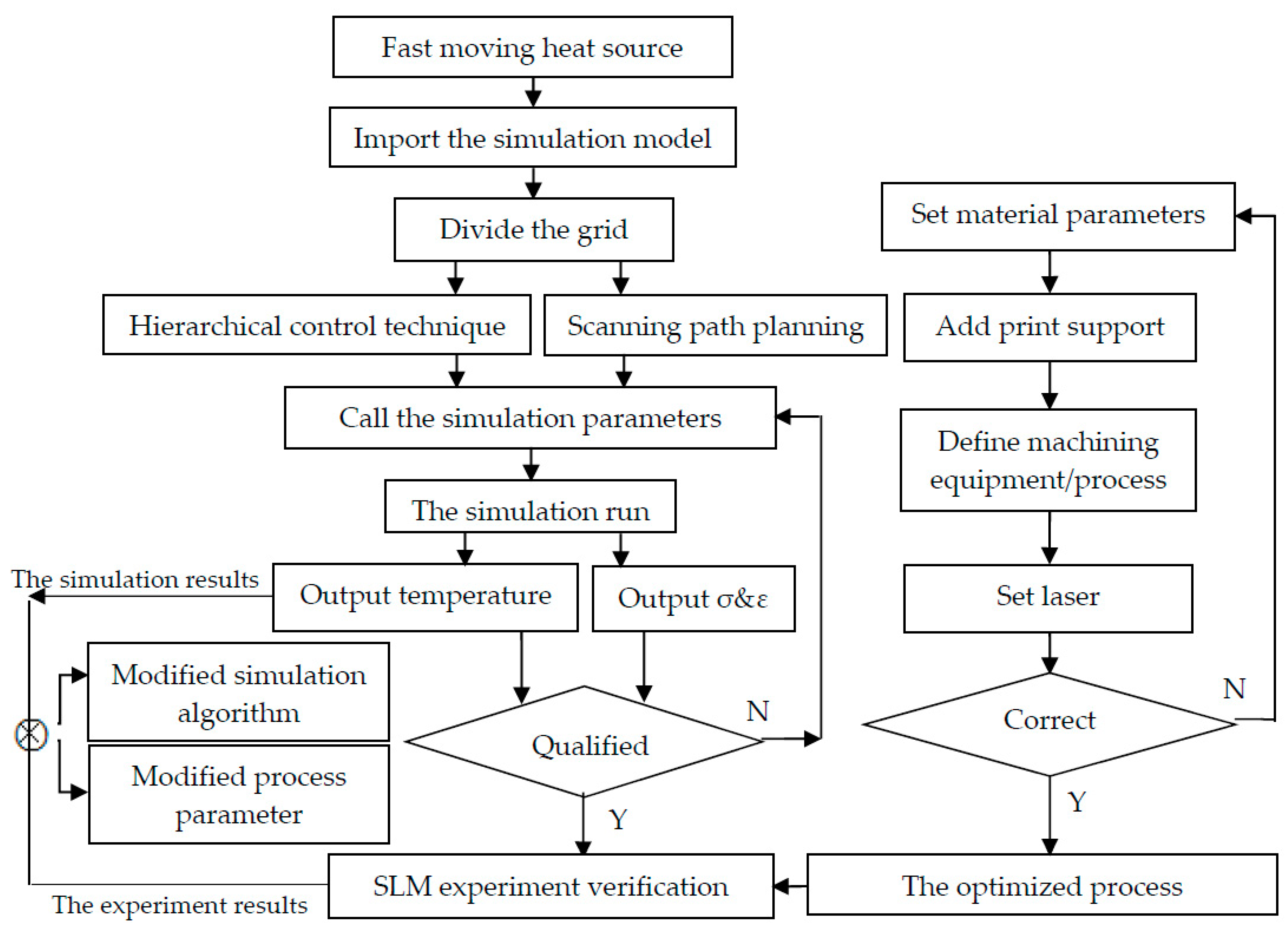 Applsci 09 02231 g002 Applsci 09 02231 g002