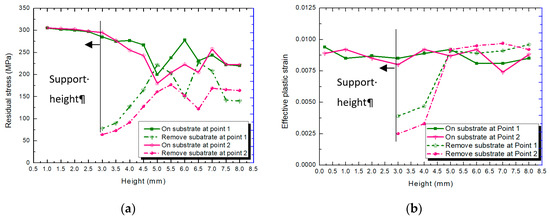 Finite Element Analysis of Thermal Stress and Thermal Deformation in ...