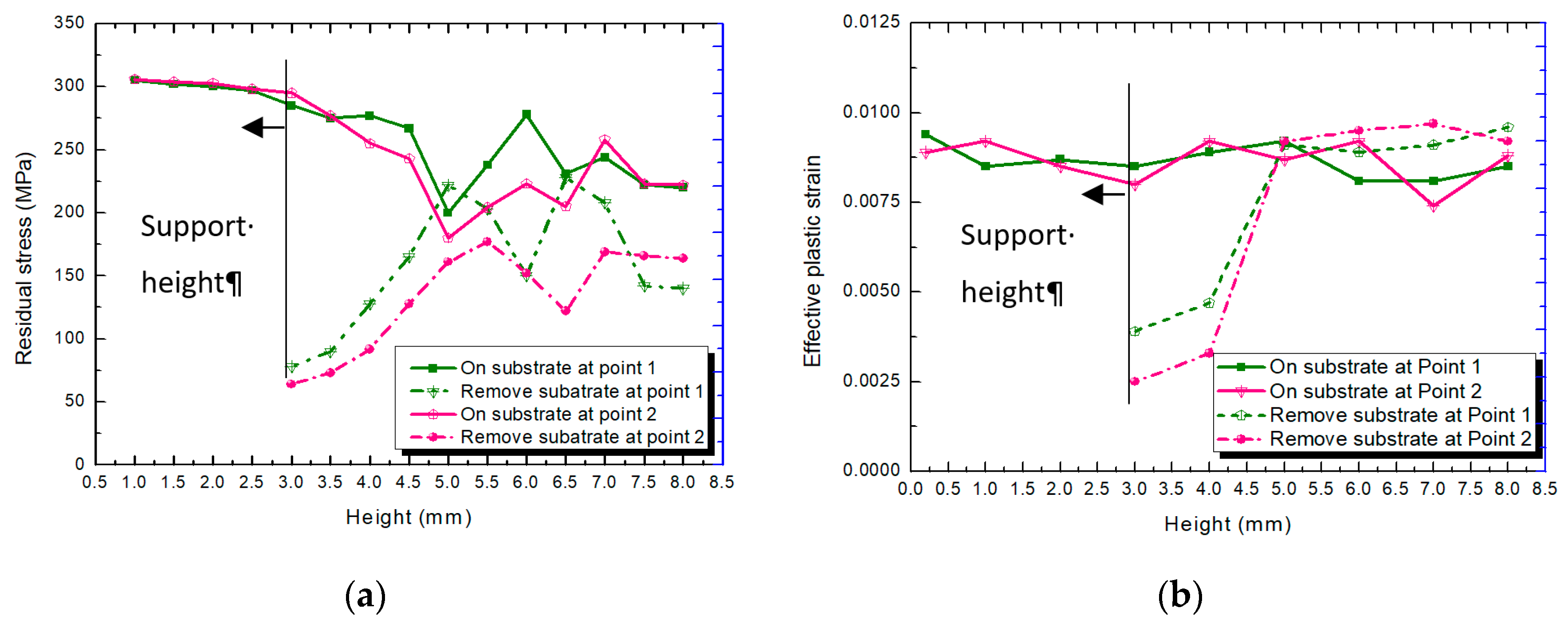 Applsci 09 02231 g006 Applsci 09 02231 g006
