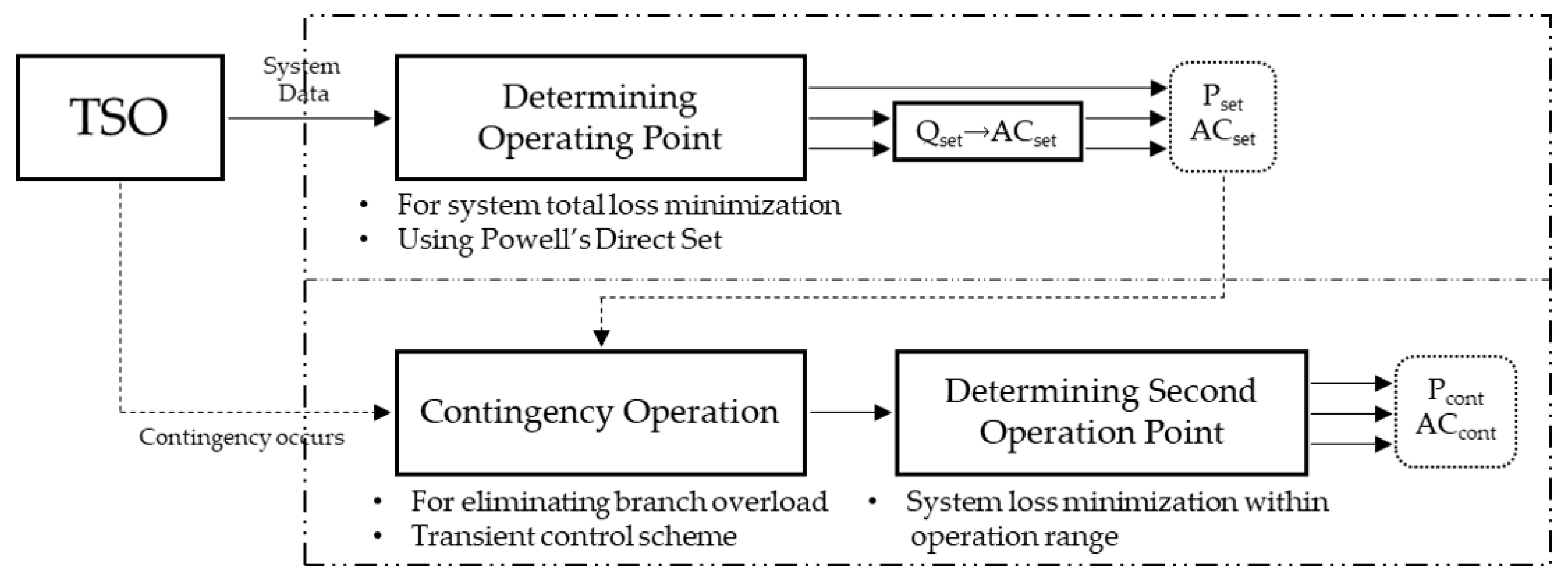 Applsci 09 02234 g002 Applsci 09 02234 g002