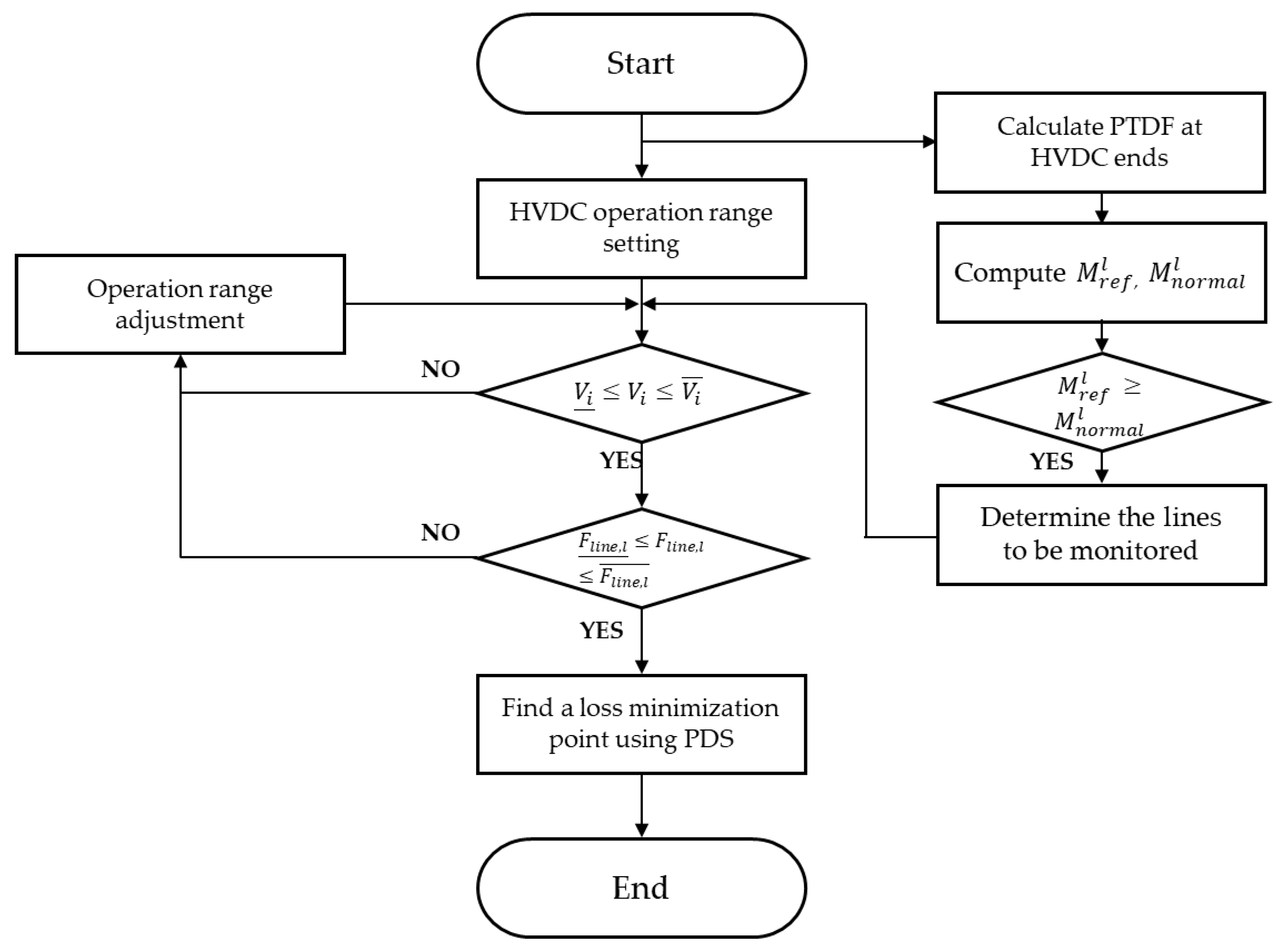 Applsci 09 02234 g004 Applsci 09 02234 g004