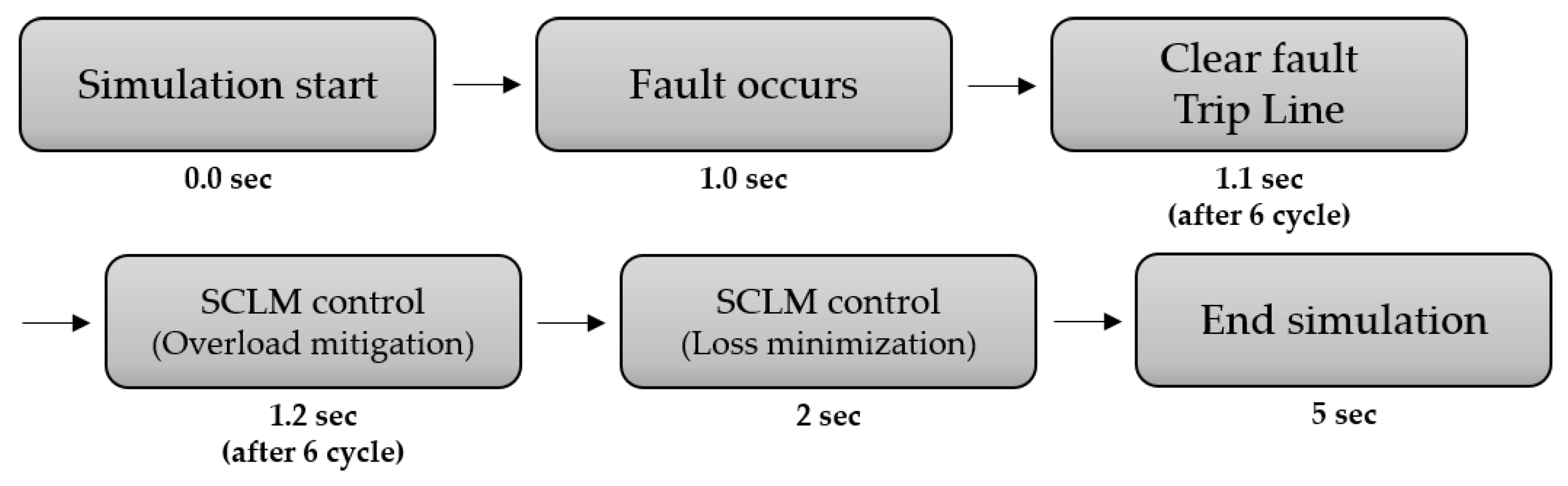 Applsci 09 02234 g007 Applsci 09 02234 g007