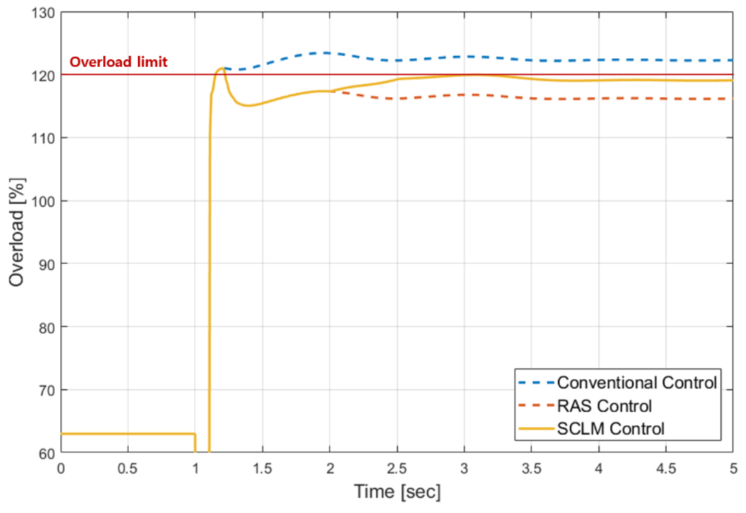 Applsci 09 02234 g015 Applsci 09 02234 g015