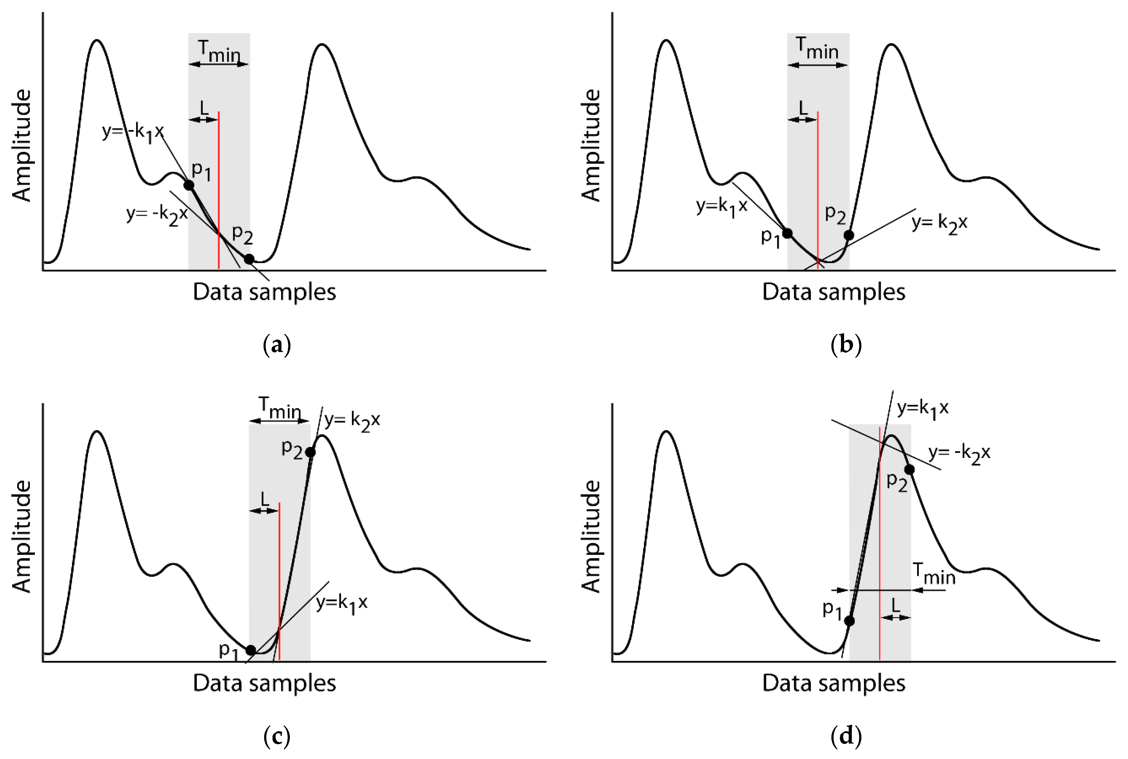 Applsci 09 02236 g009 Applsci 09 02236 g009
