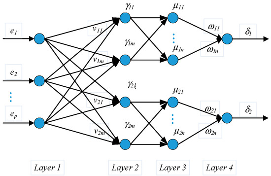 RBF Neural Network Based Backstepping Control for an Electrohydraulic ...