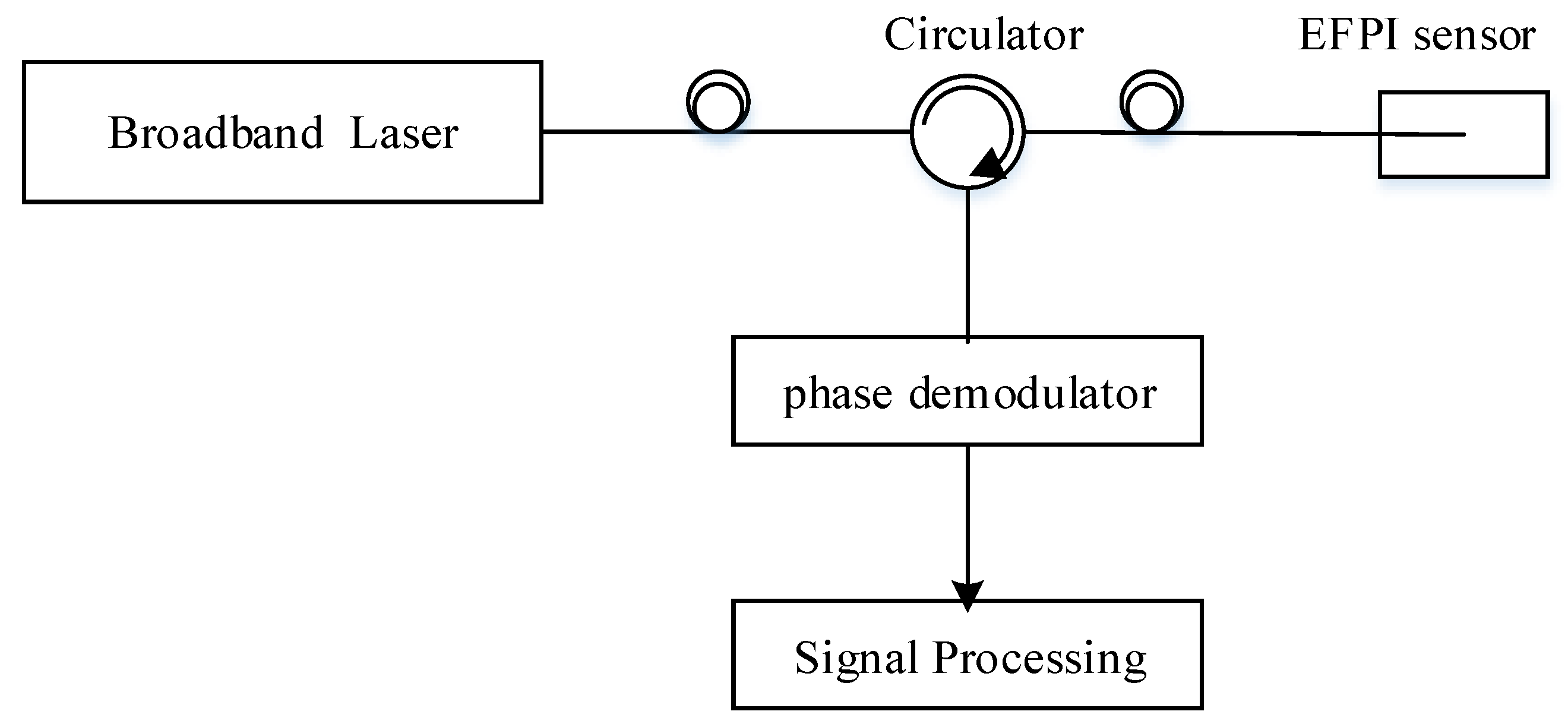 Applsci 09 02241 g003 Applsci 09 02241 g003