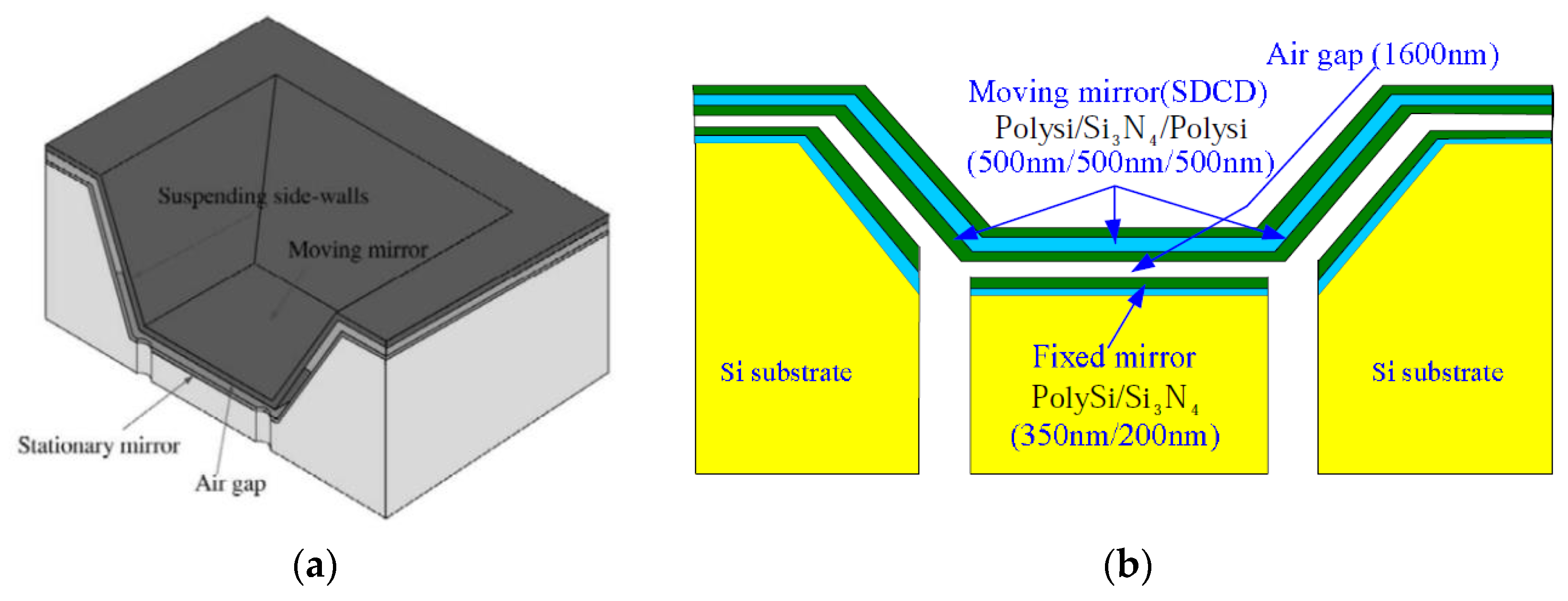 Applsci 09 02241 g010 Applsci 09 02241 g010