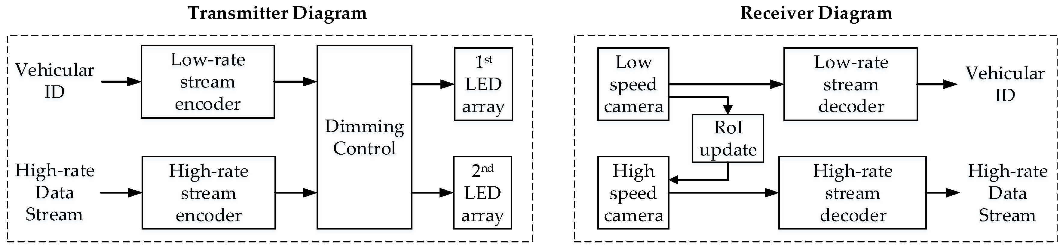 Applsci 09 02242 g002 550