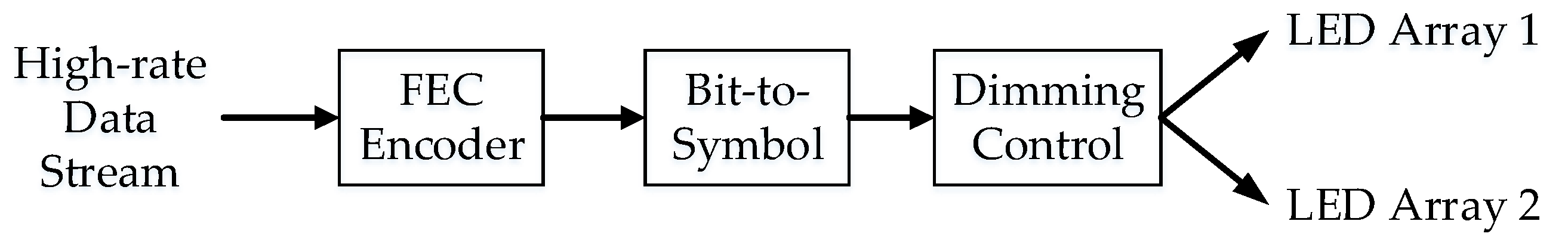 Applsci 09 02242 g003 550