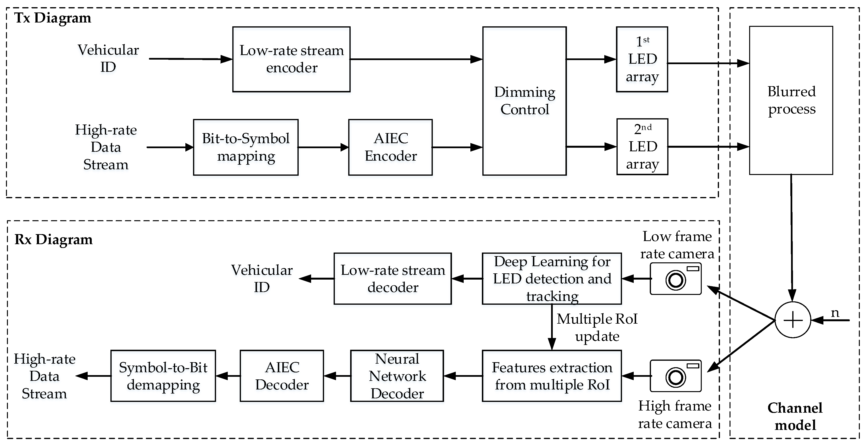 Applsci 09 02242 g006 550